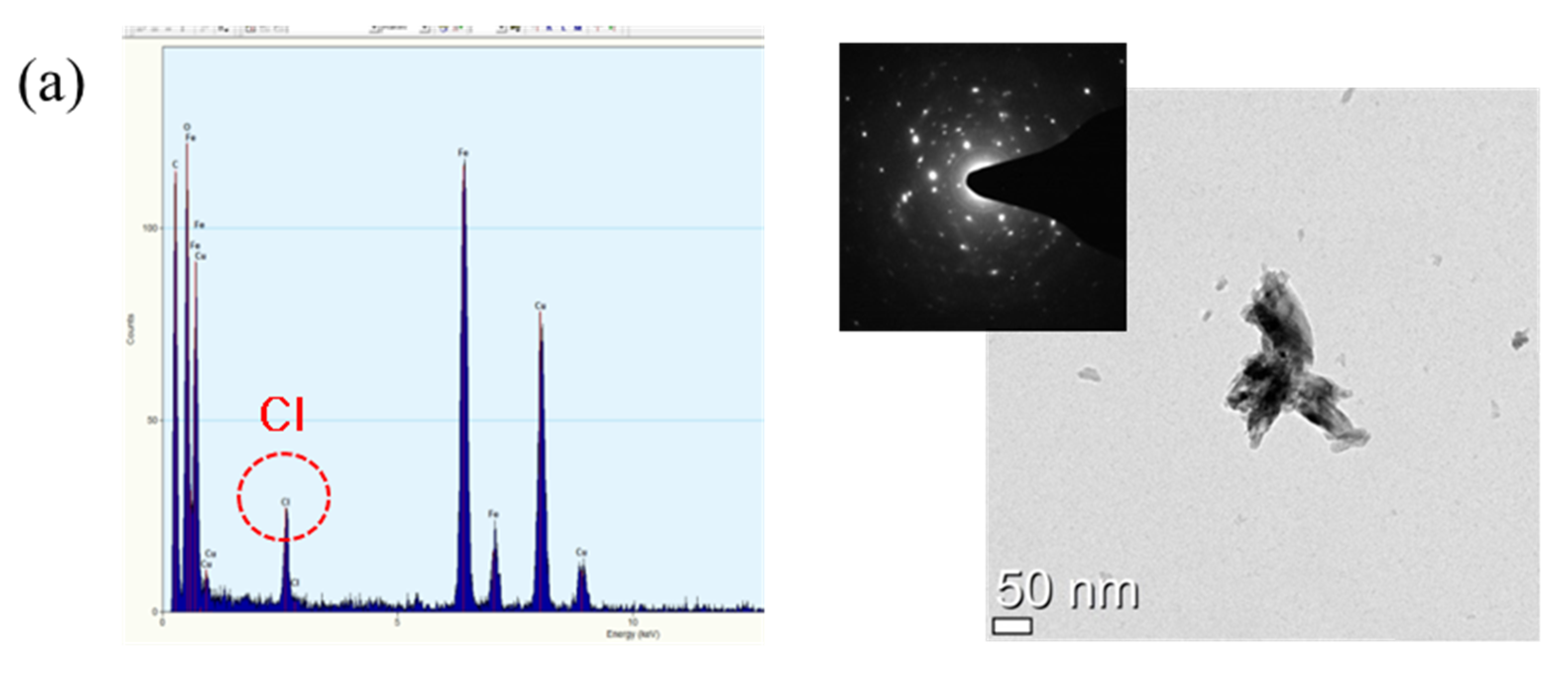 Materials 14 02444 g010a