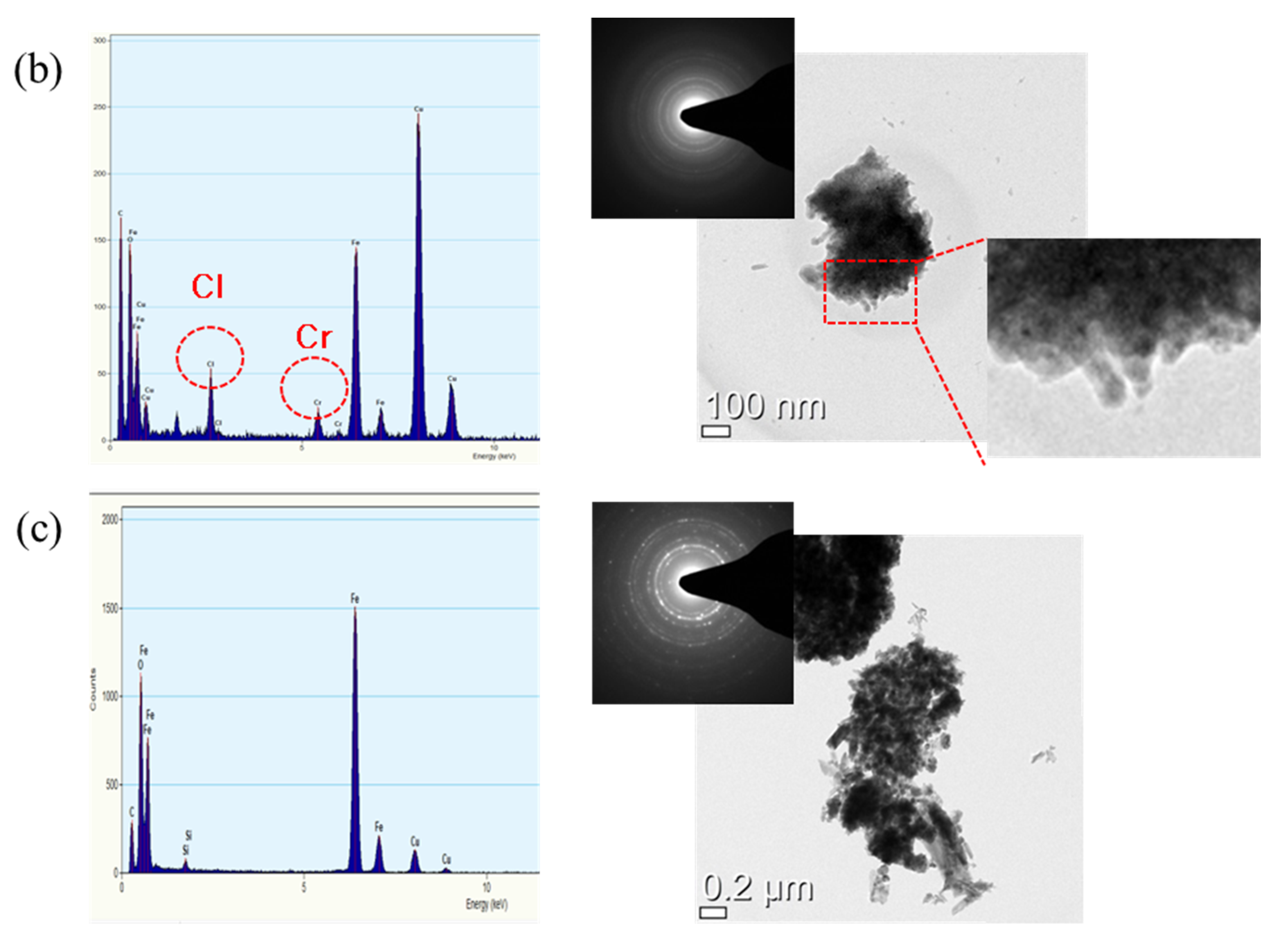 Materials 14 02444 g010b