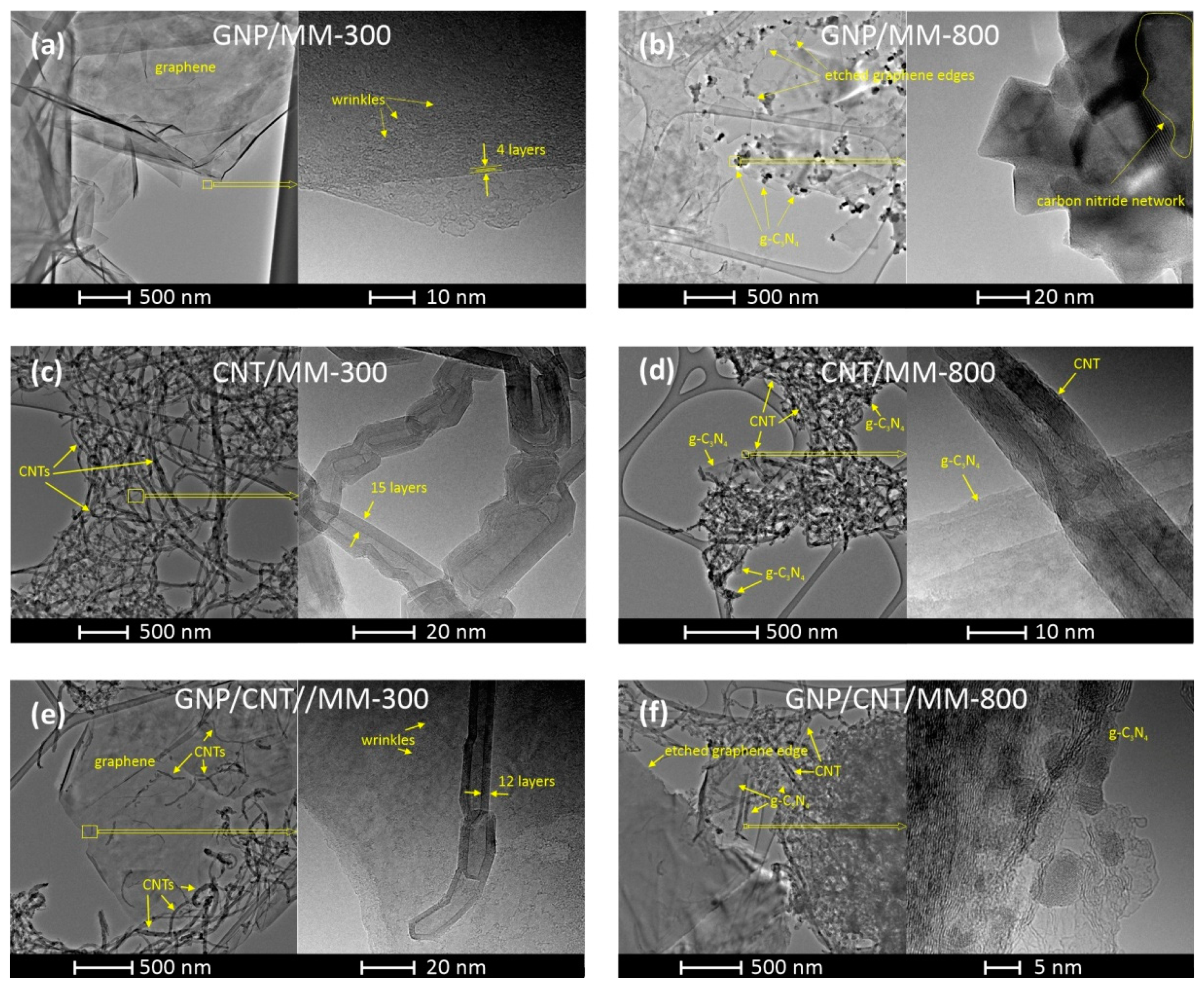 Materials 14 02448 g004