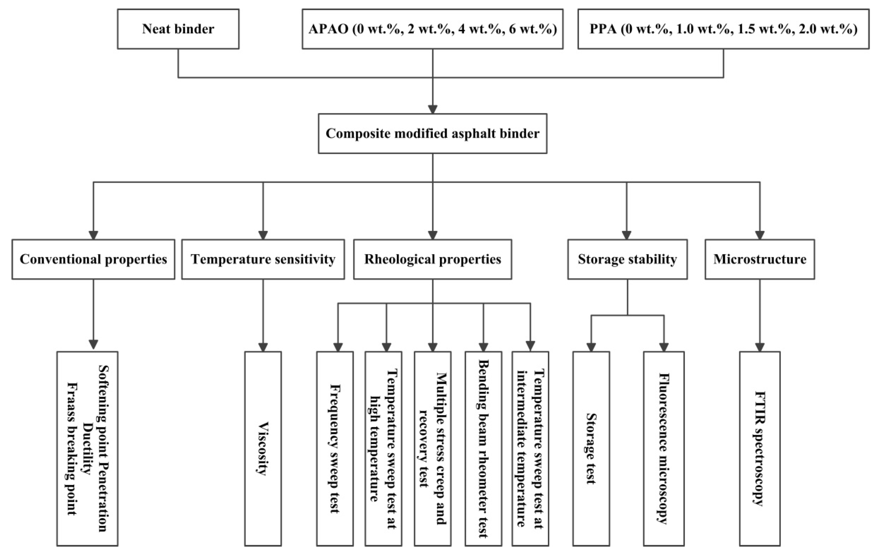 Materials 14 02458 g001