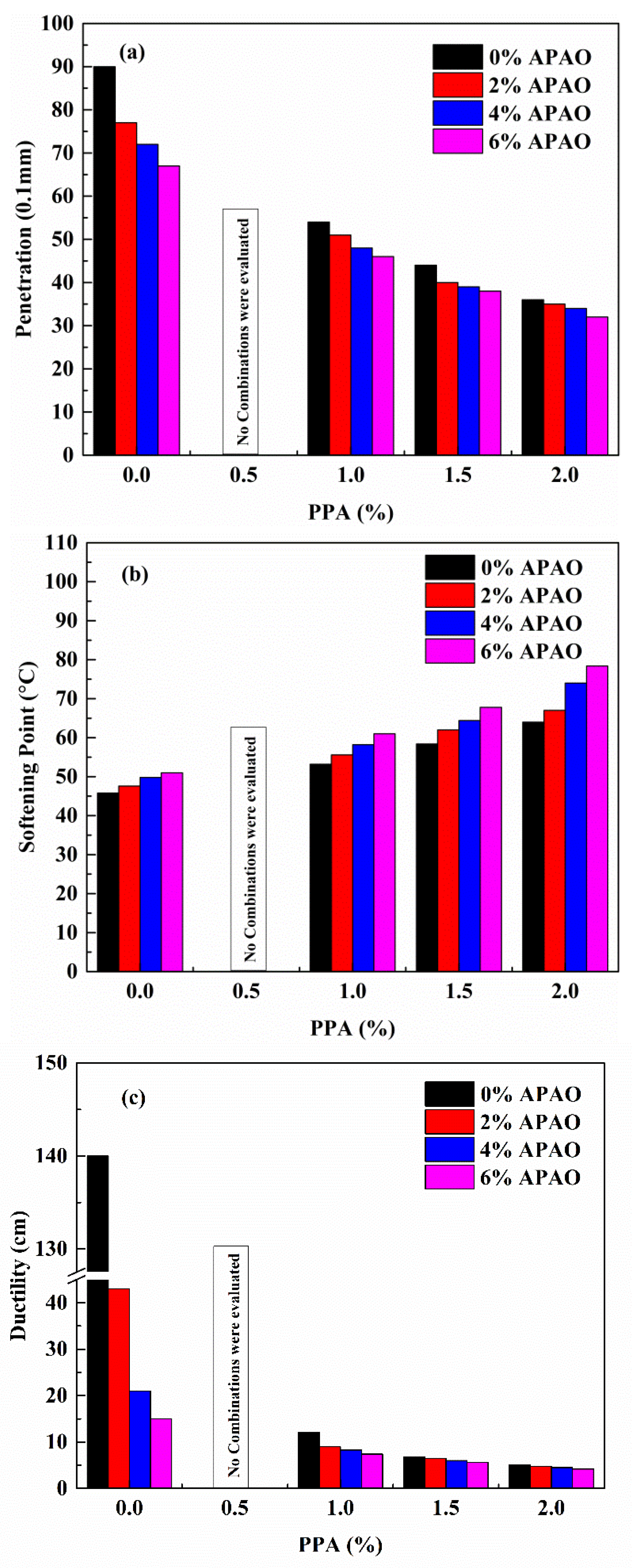 Materials 14 02458 g002a