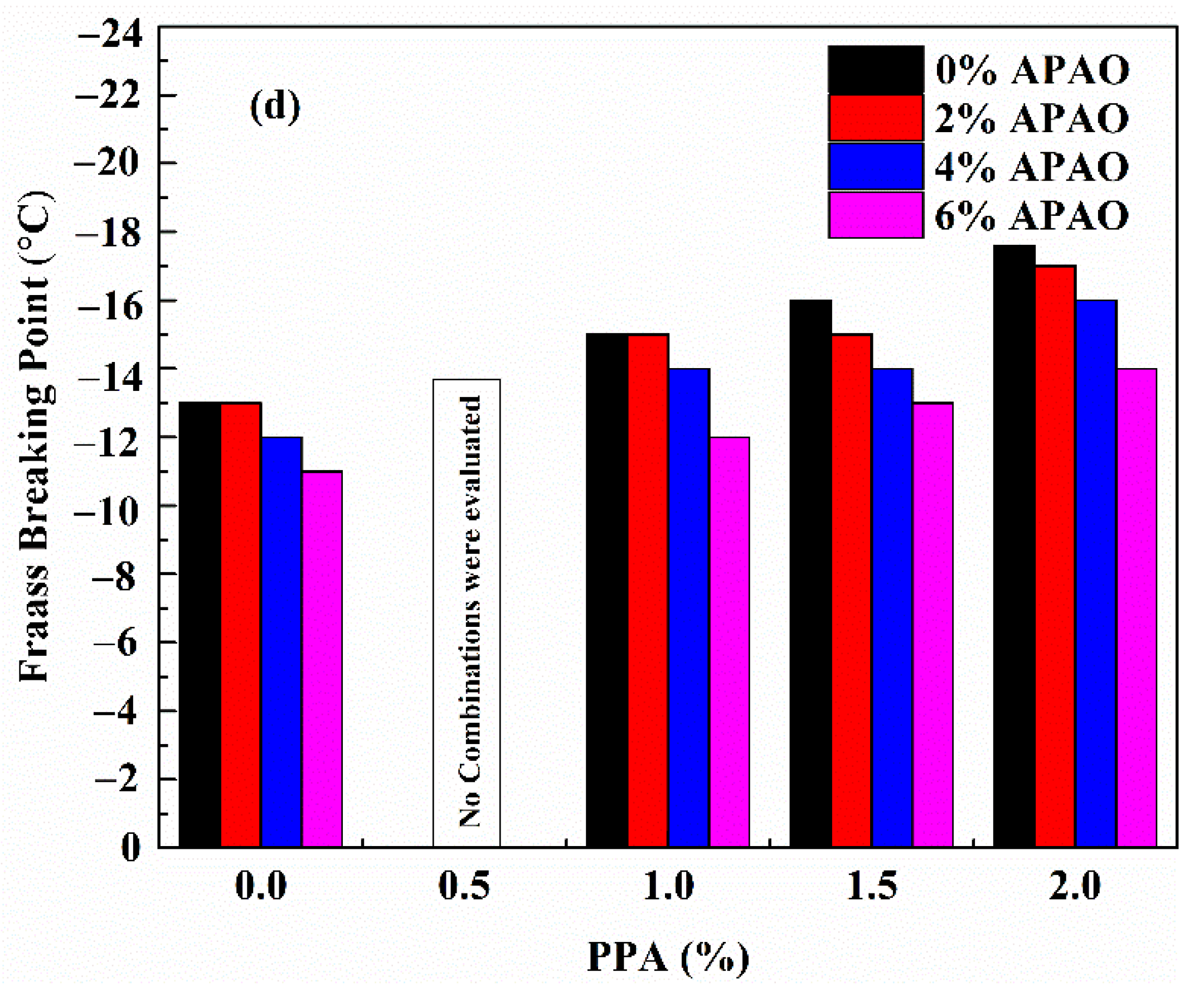Materials 14 02458 g002b
