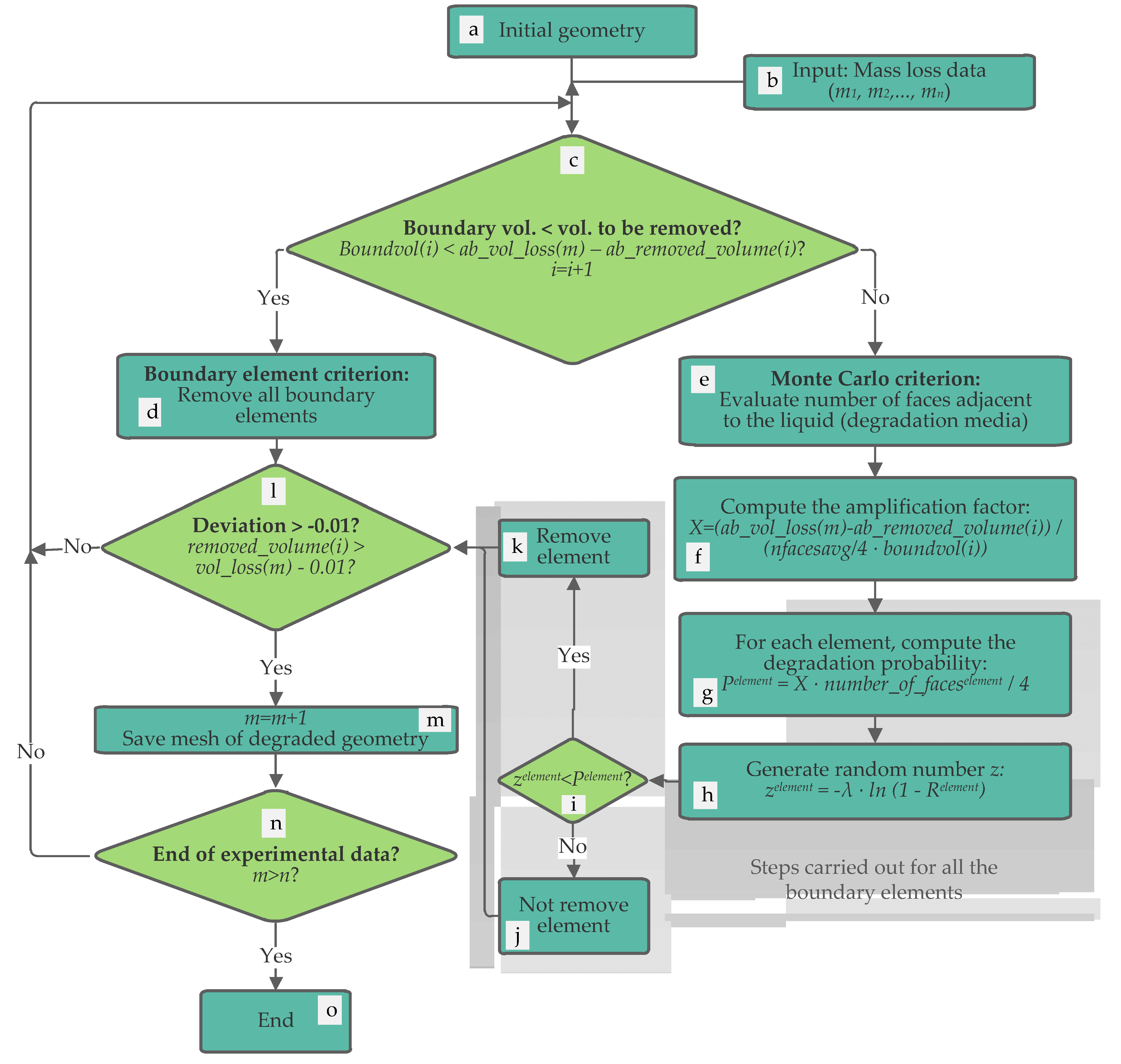 Materials 14 02460 g001