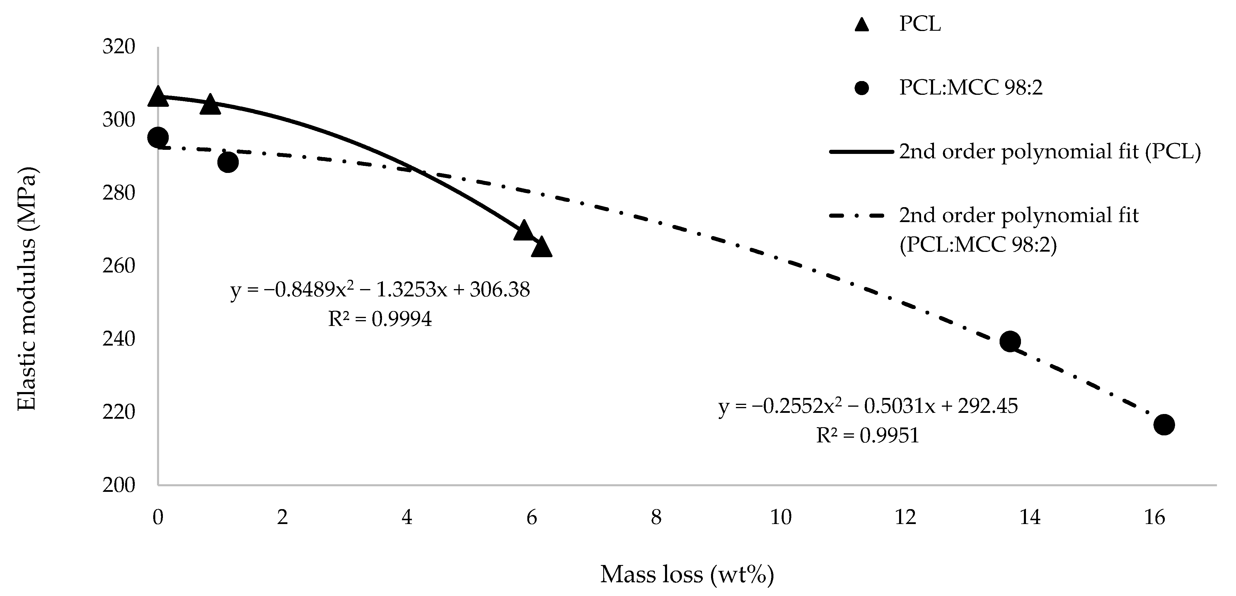 Materials 14 02460 g003
