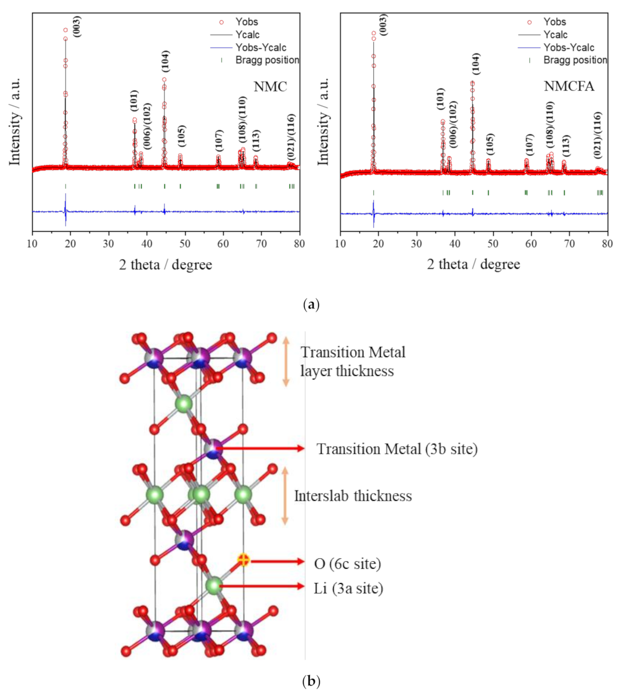 Materials 14 02464 g003