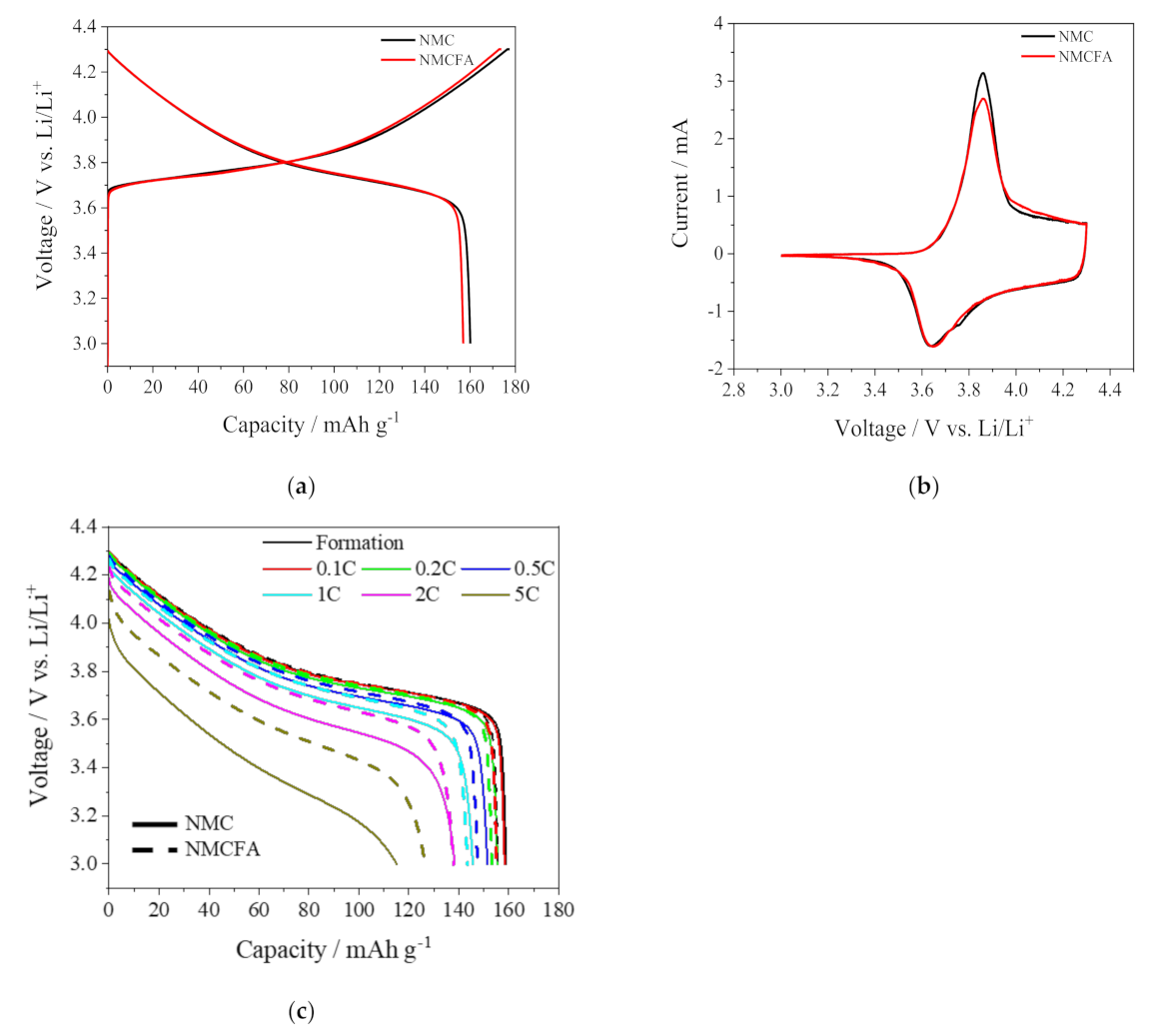 Materials 14 02464 g004