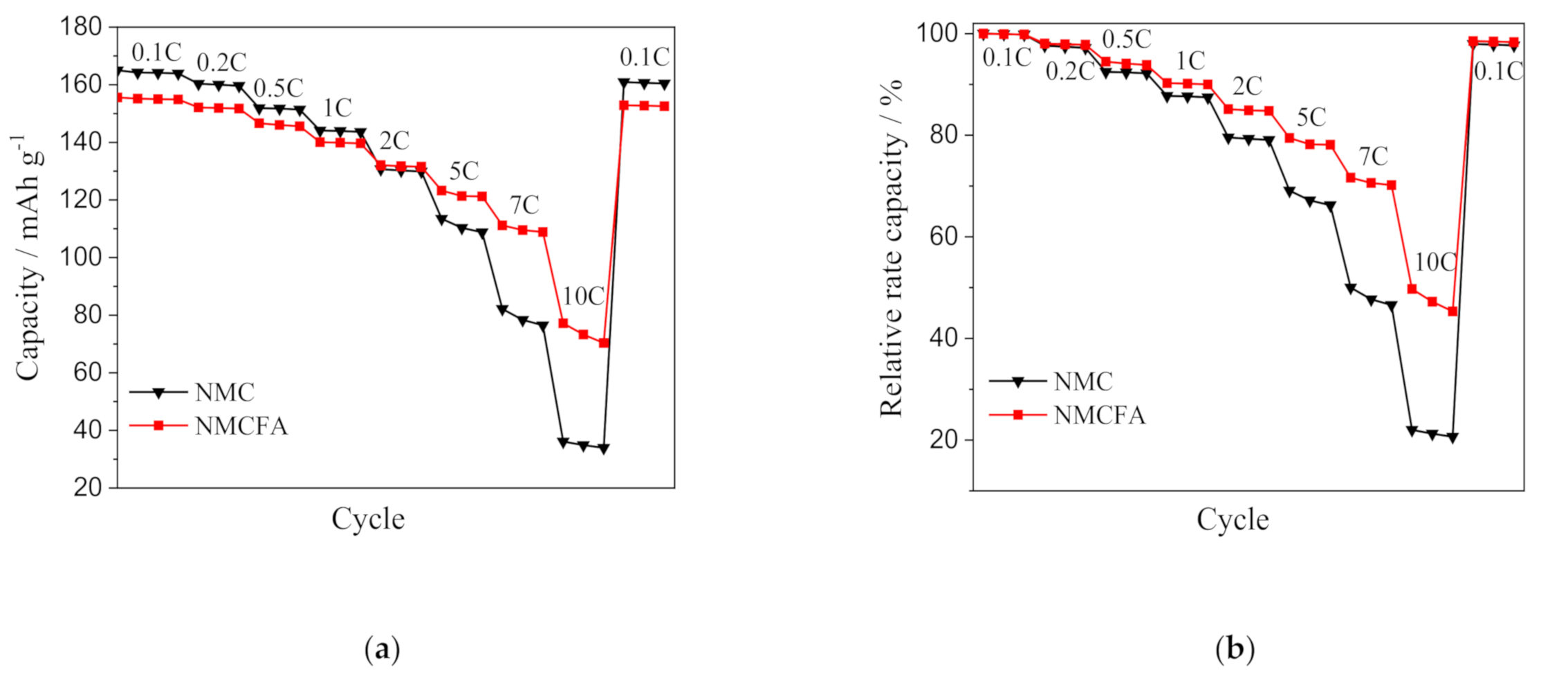 Materials 14 02464 g005