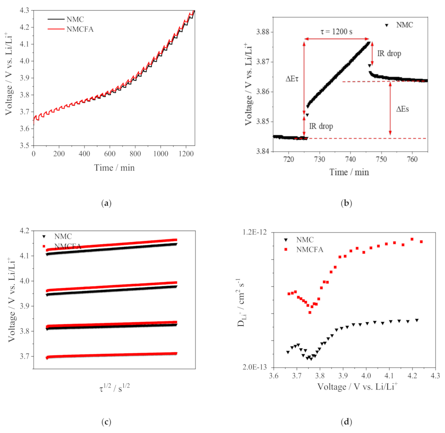 Materials 14 02464 g007