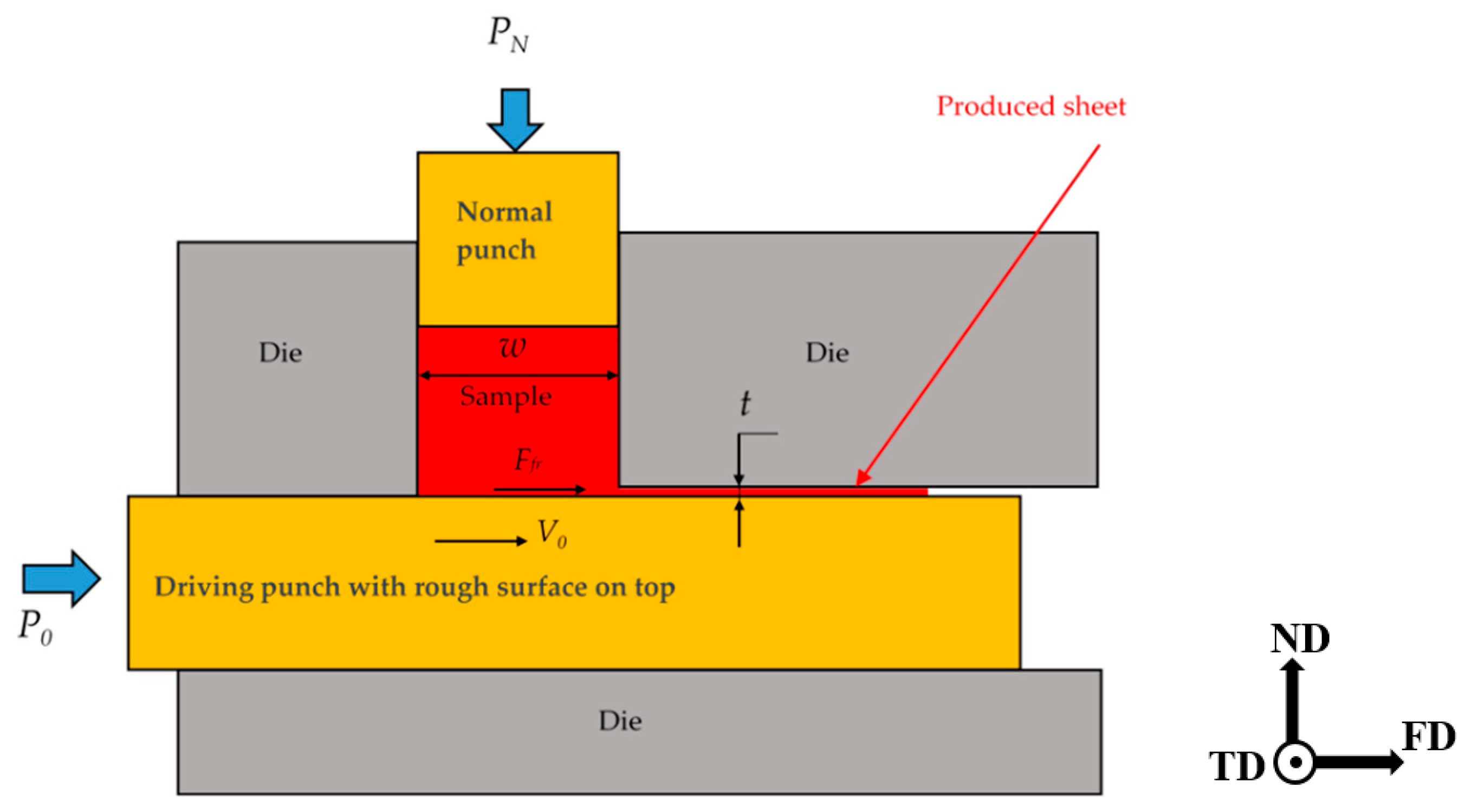 Materials 14 02465 g001