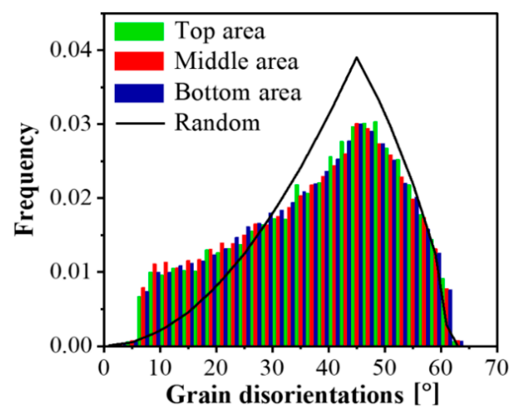 Materials 14 02465 g005