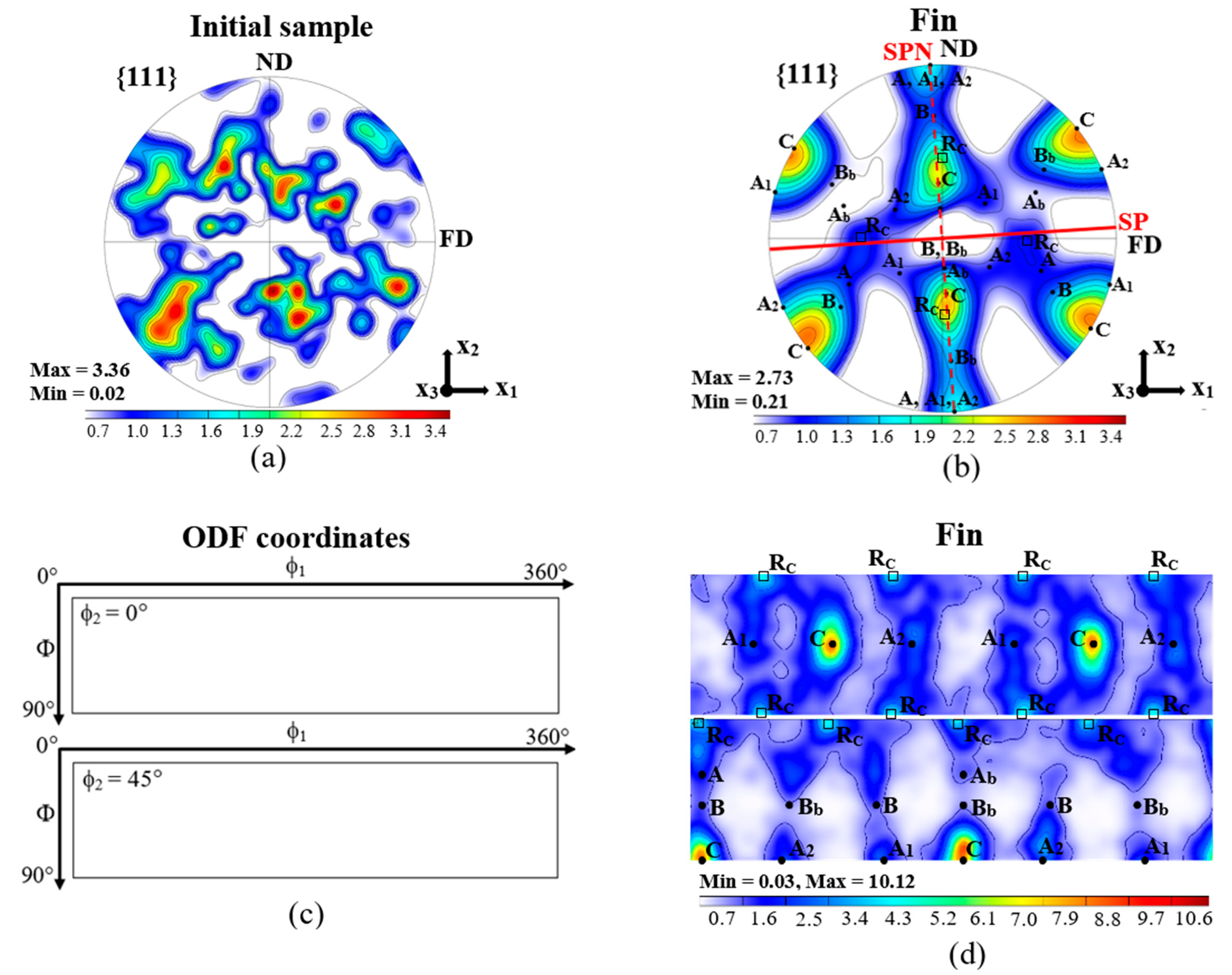 Materials 14 02465 g006