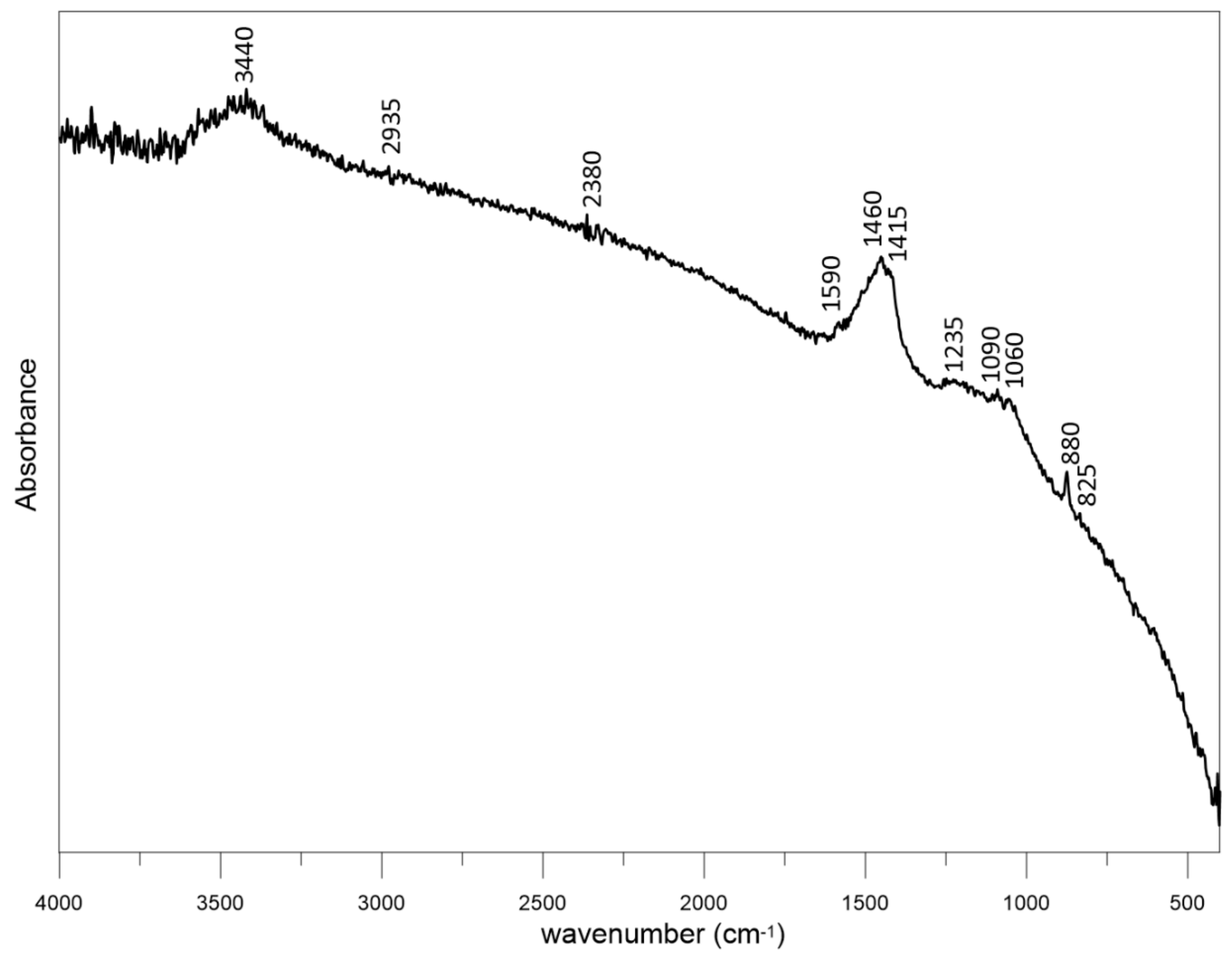 Materials 14 02466 g002