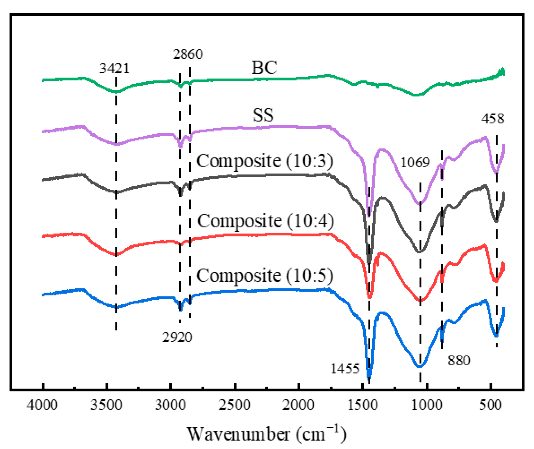 Materials 14 02468 g004