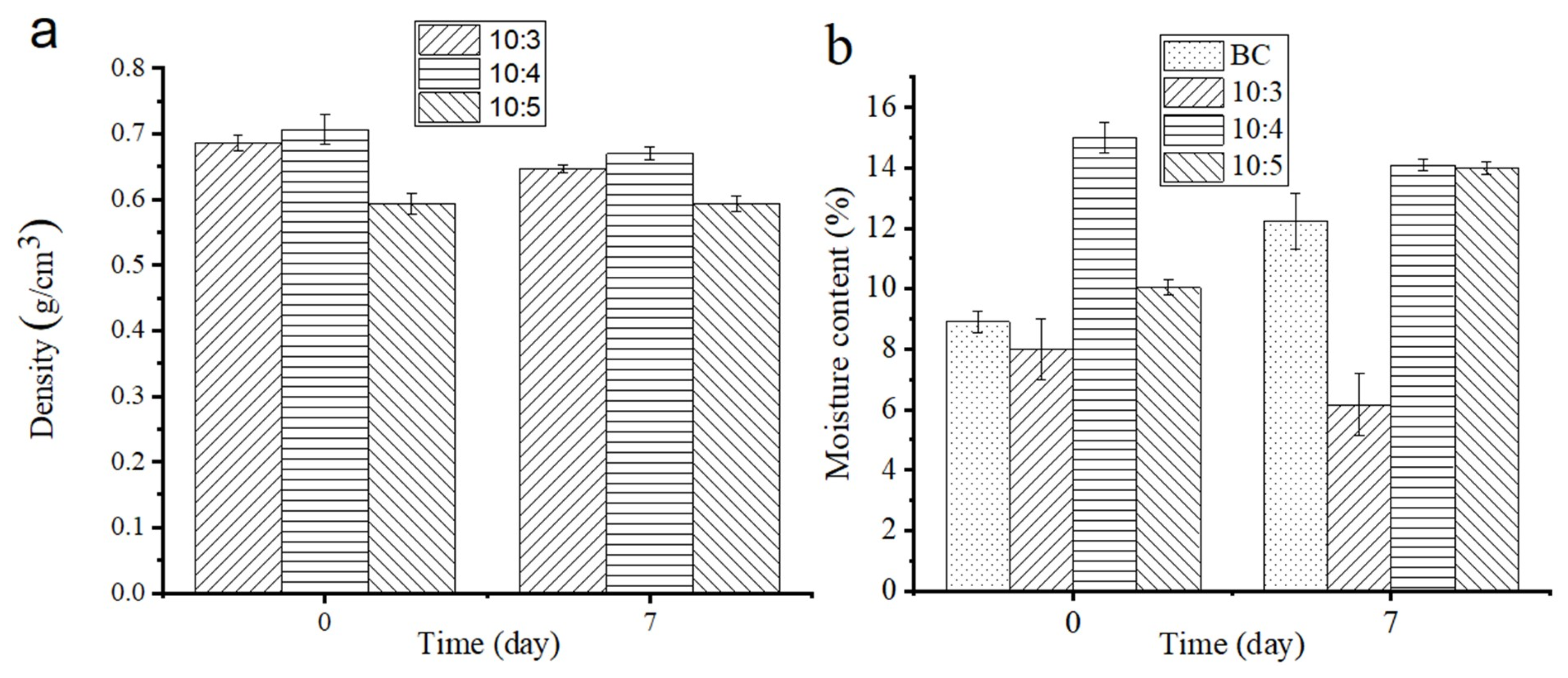 Materials 14 02468 g006