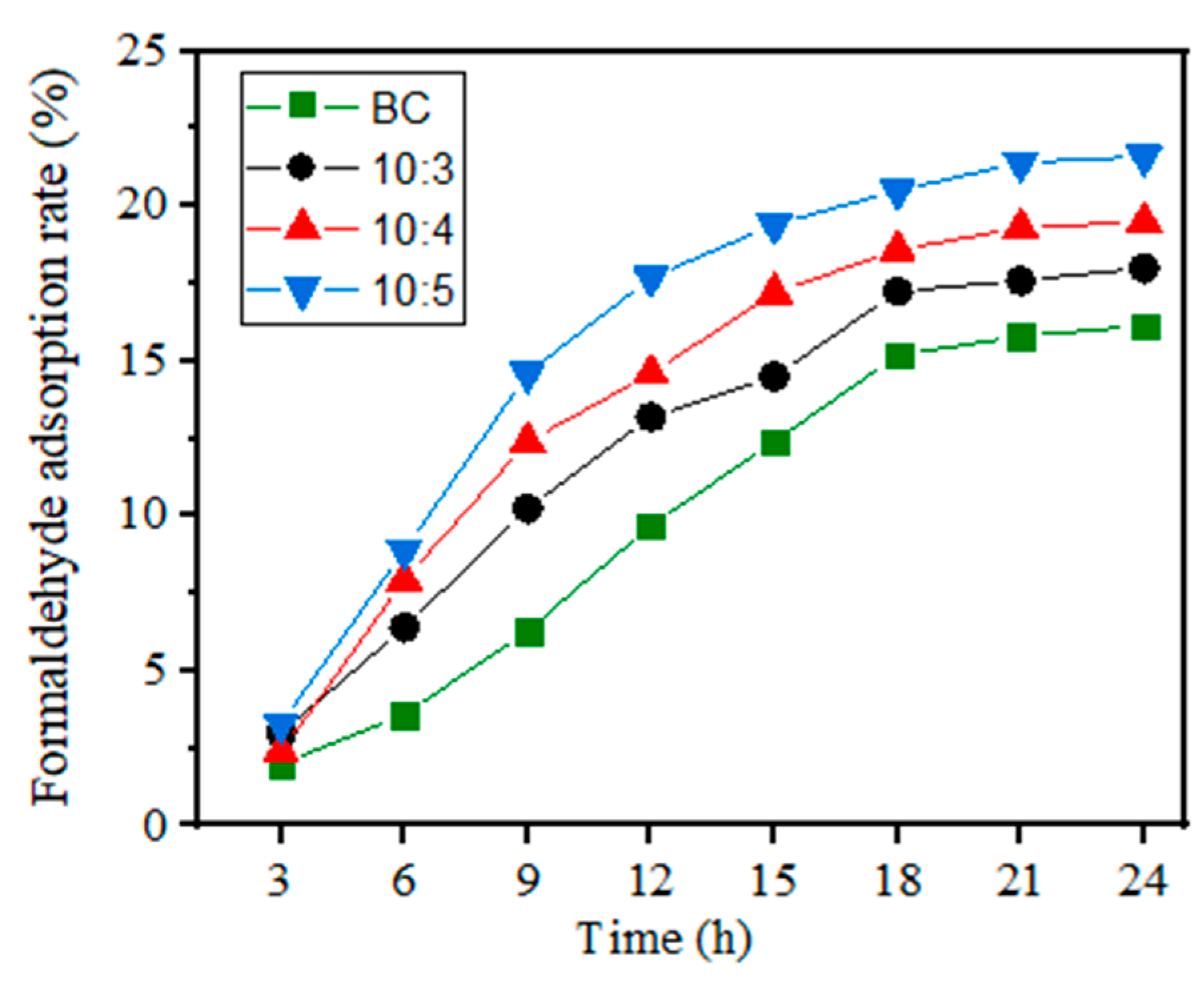 Materials 14 02468 g008