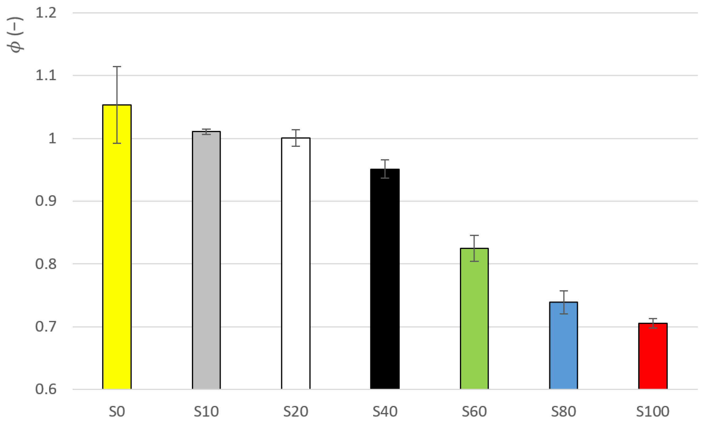 Materials 14 02472 g006