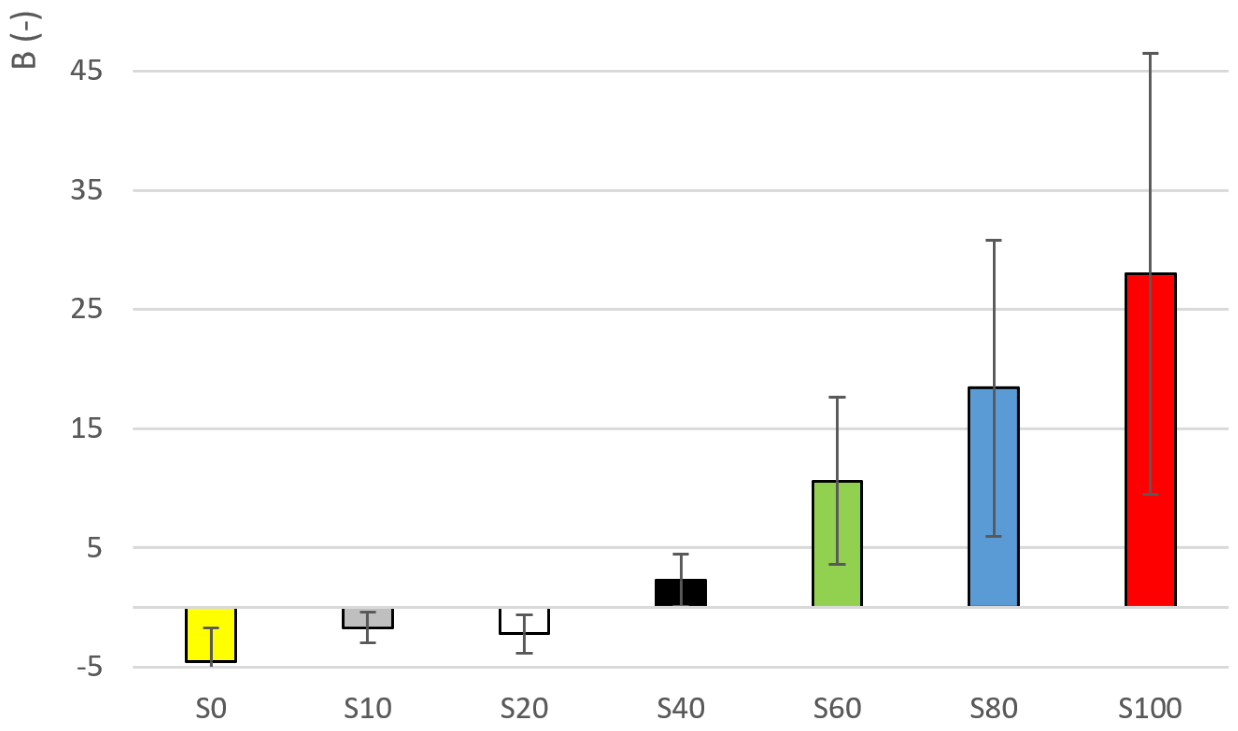 Materials 14 02472 g007