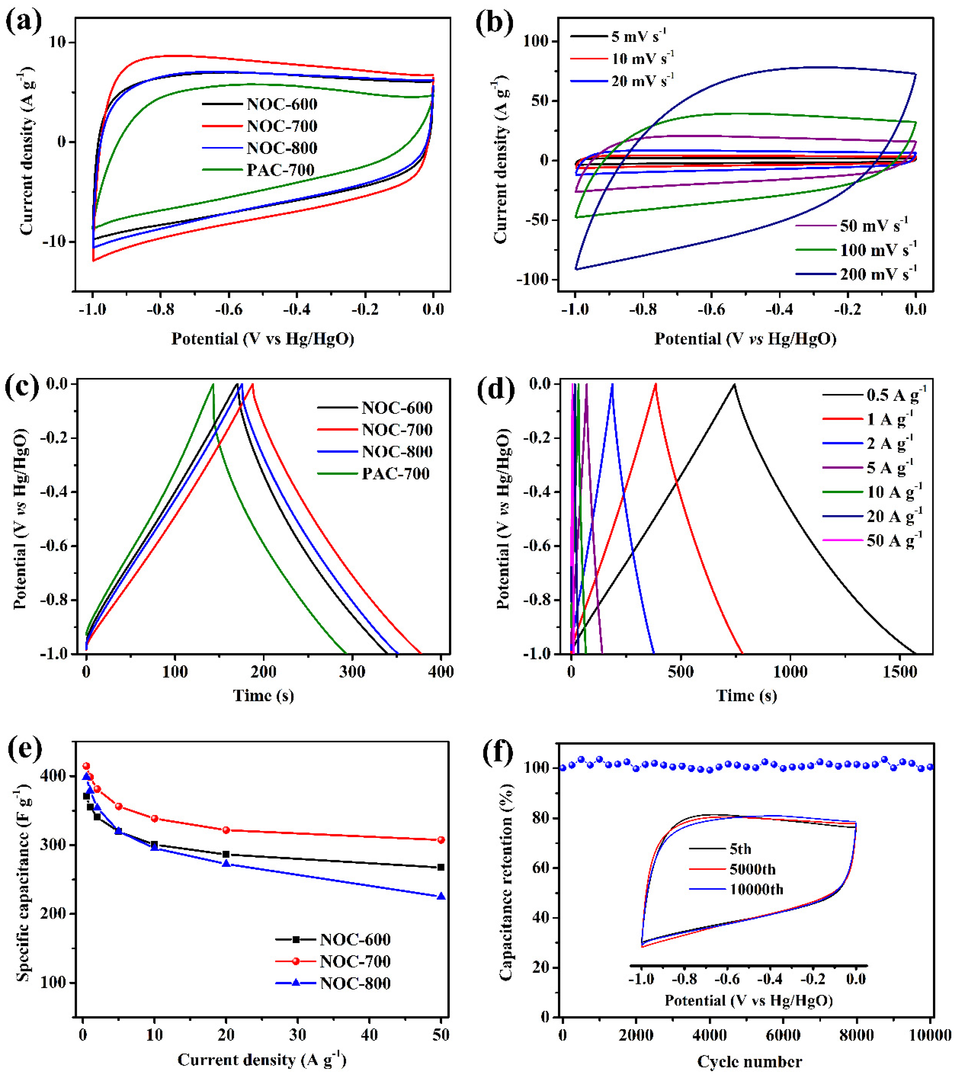 Materials 14 02477 g004