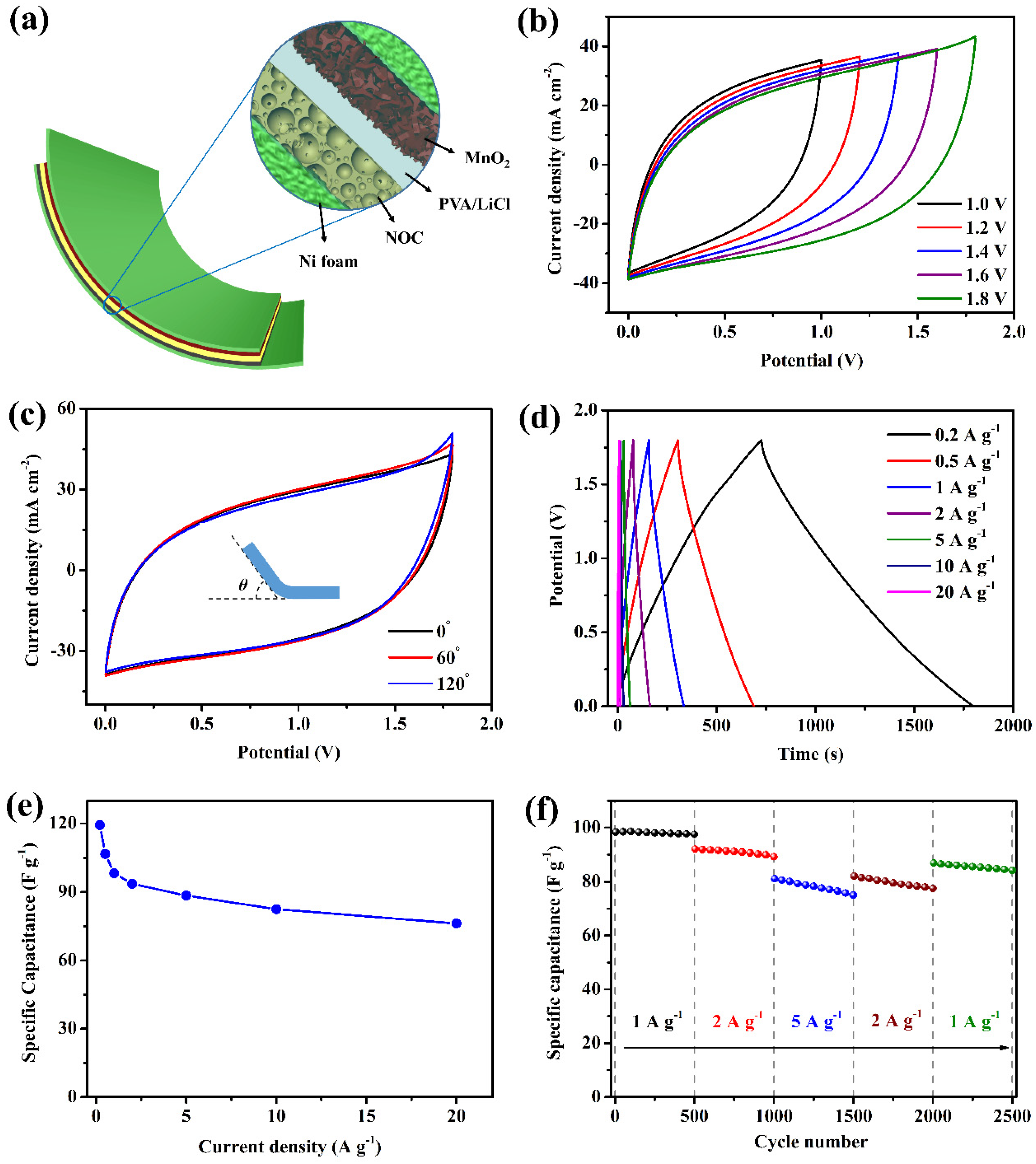 Materials 14 02477 g006