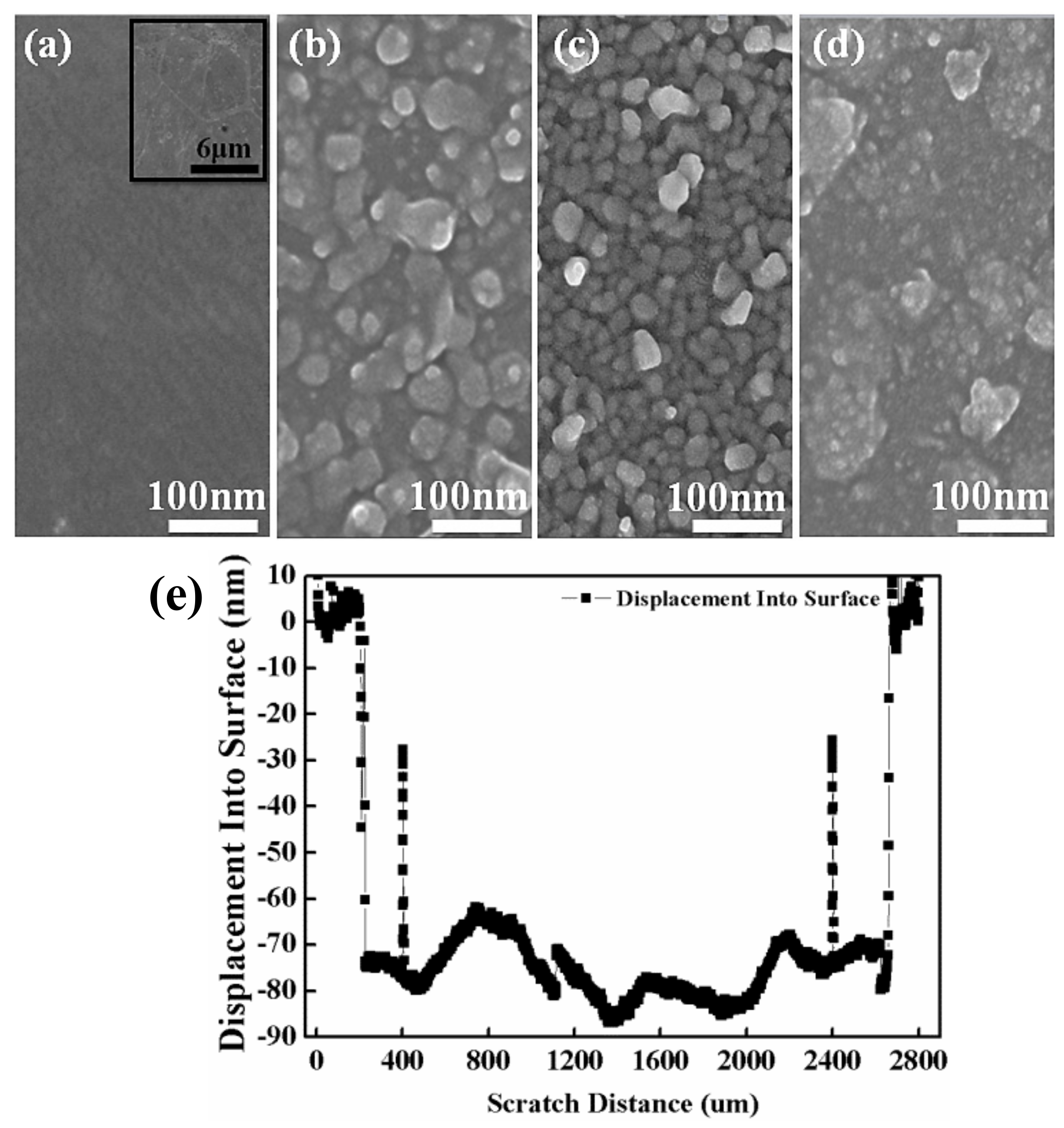 Materials 14 02481 g003