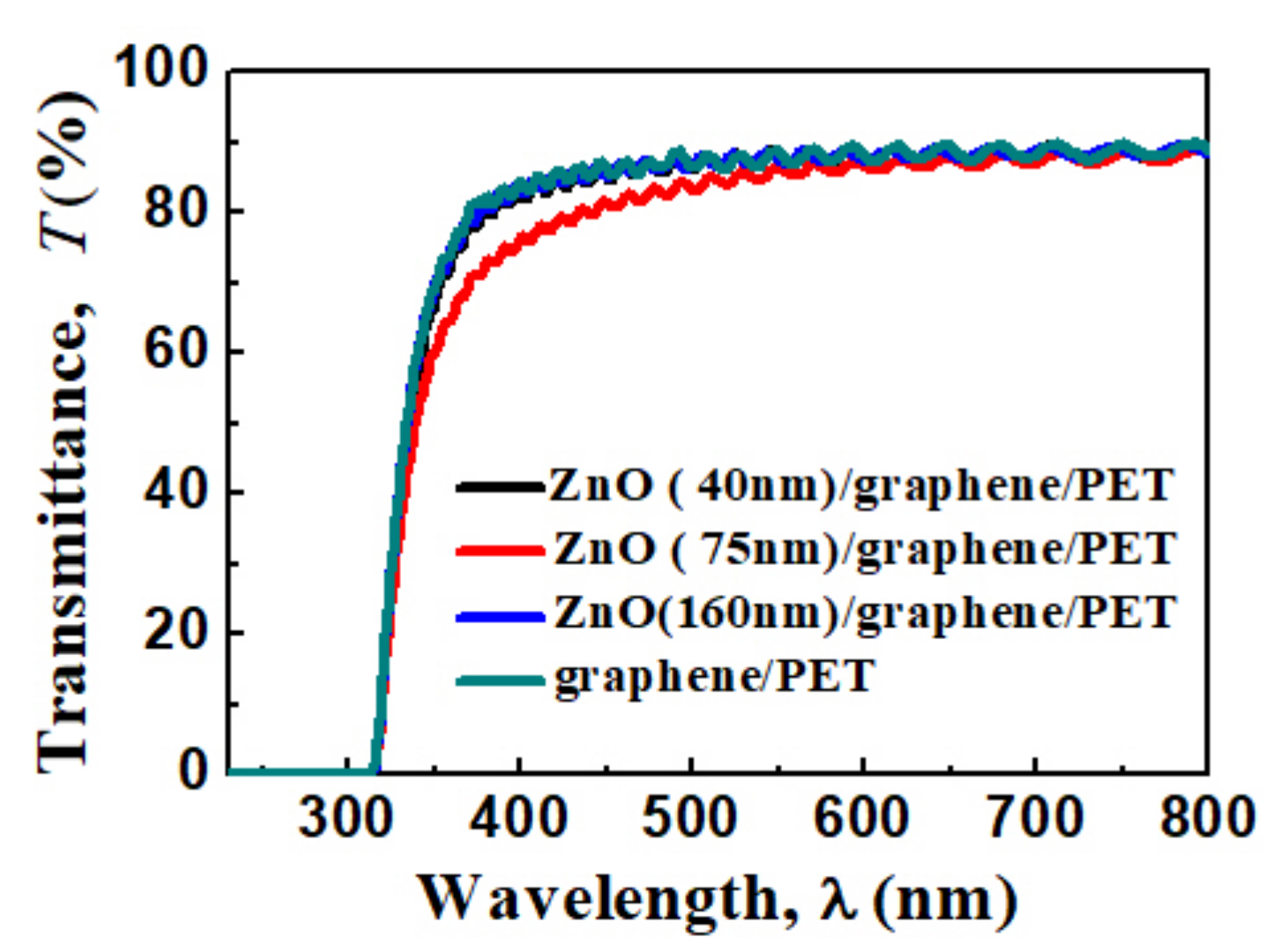 Materials 14 02481 g005
