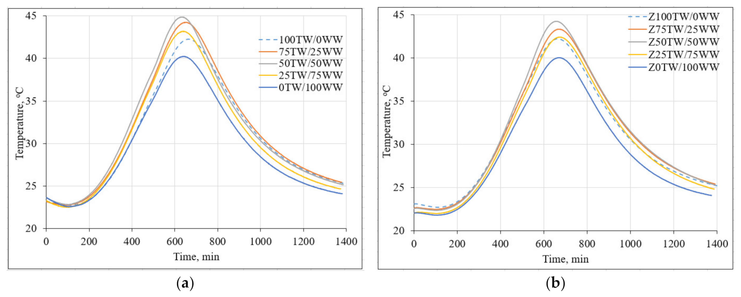 Materials 14 02483 g003 Materials 14 02483 g003