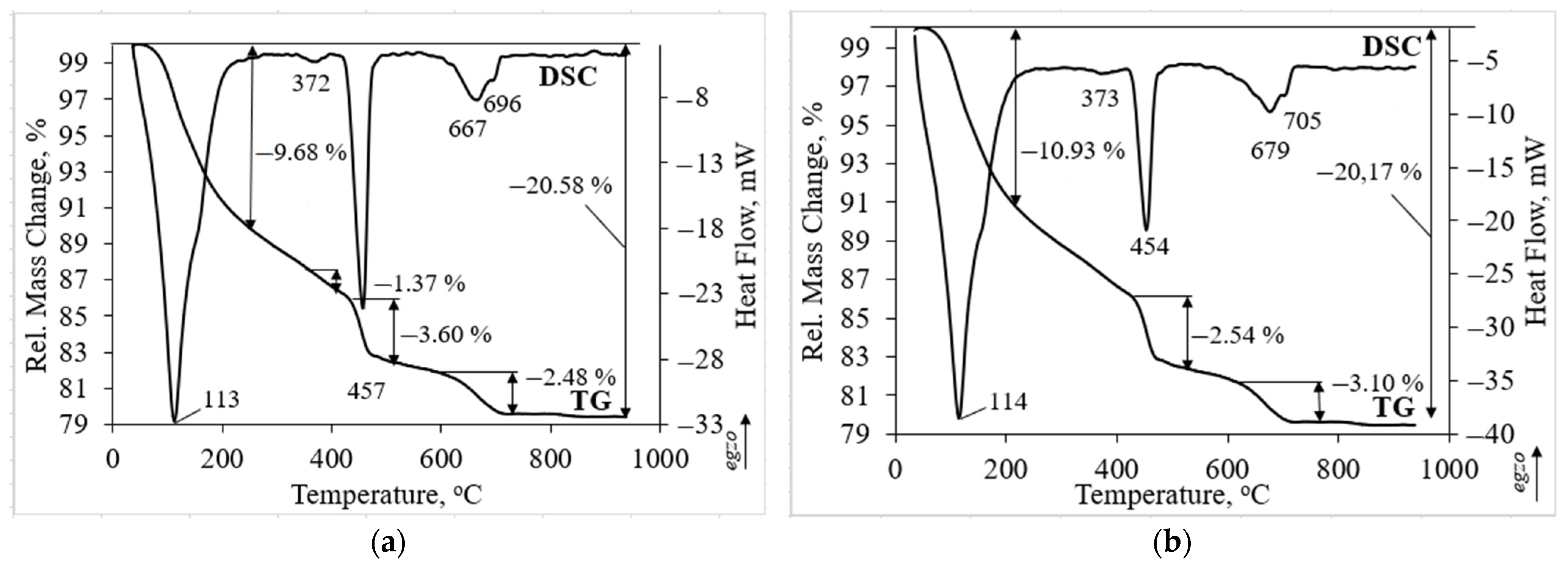 Materials 14 02483 g006 Materials 14 02483 g006