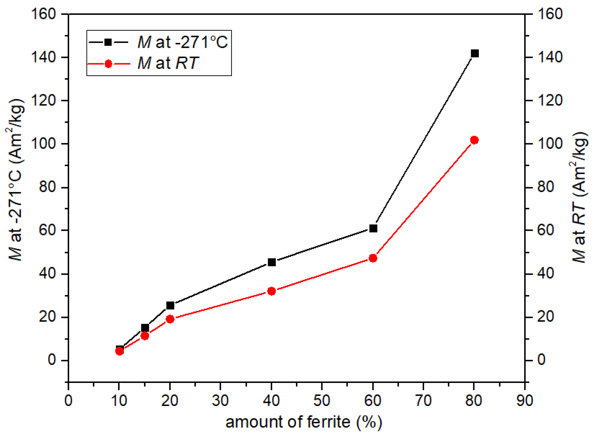 Materials 14 02488 g005 Materials 14 02488 g005