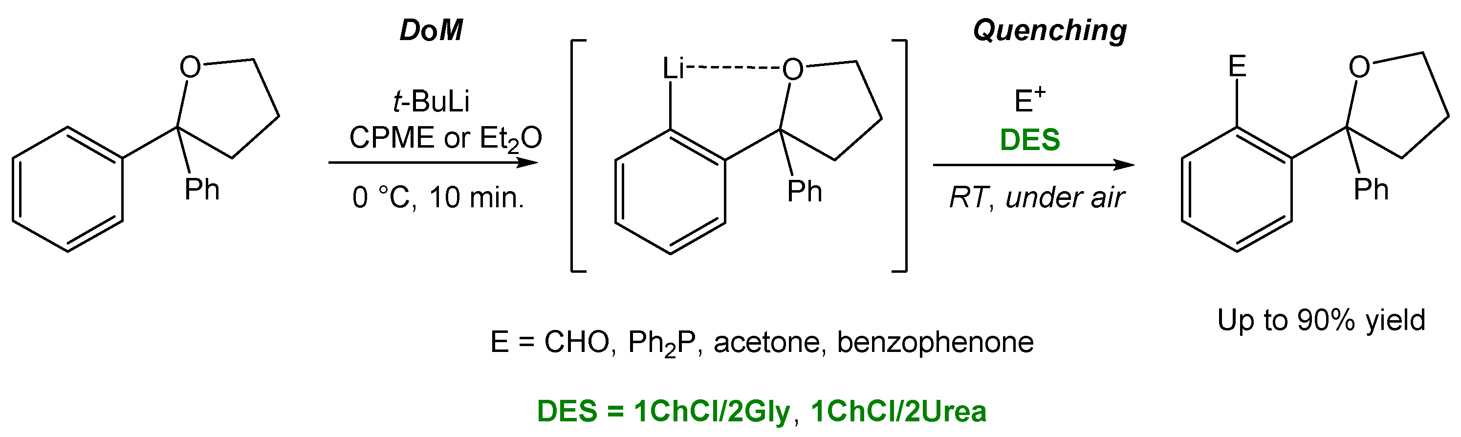 Materials 14 02494 sch004