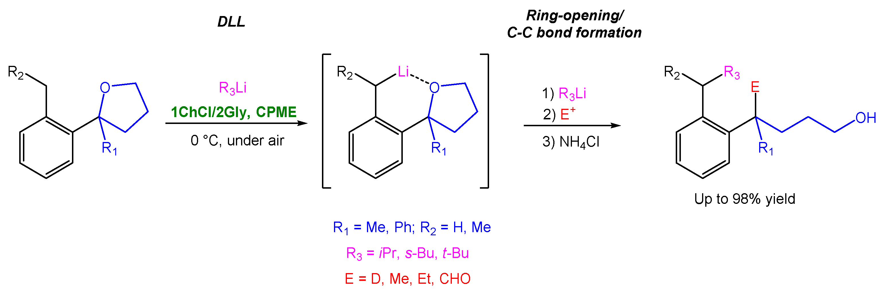 Materials 14 02494 sch005