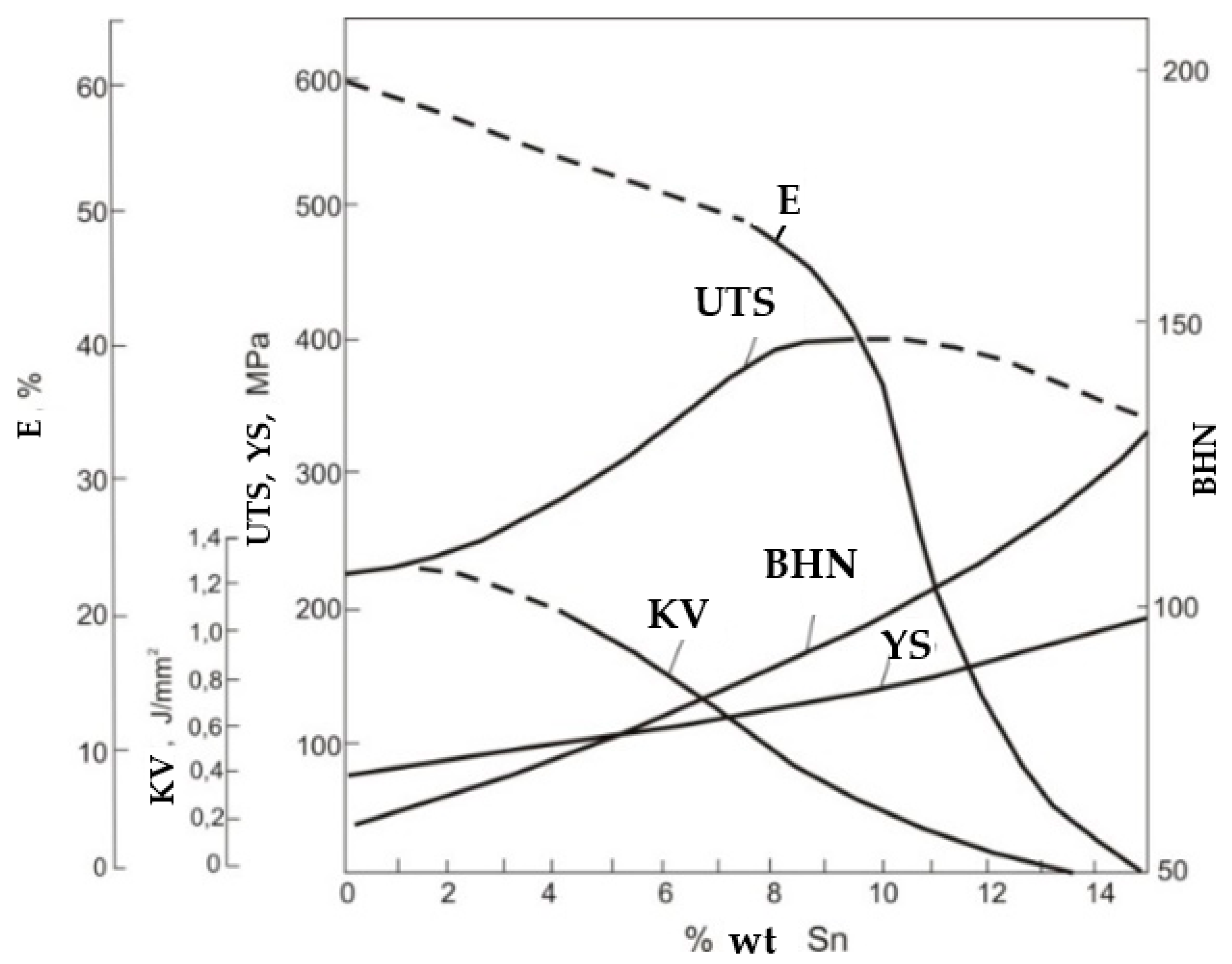 Materials 14 02504 g001
