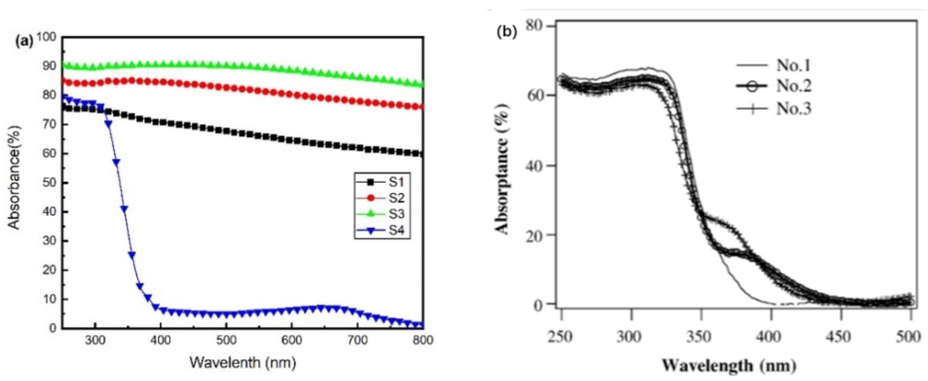 Materials 14 02508 g004