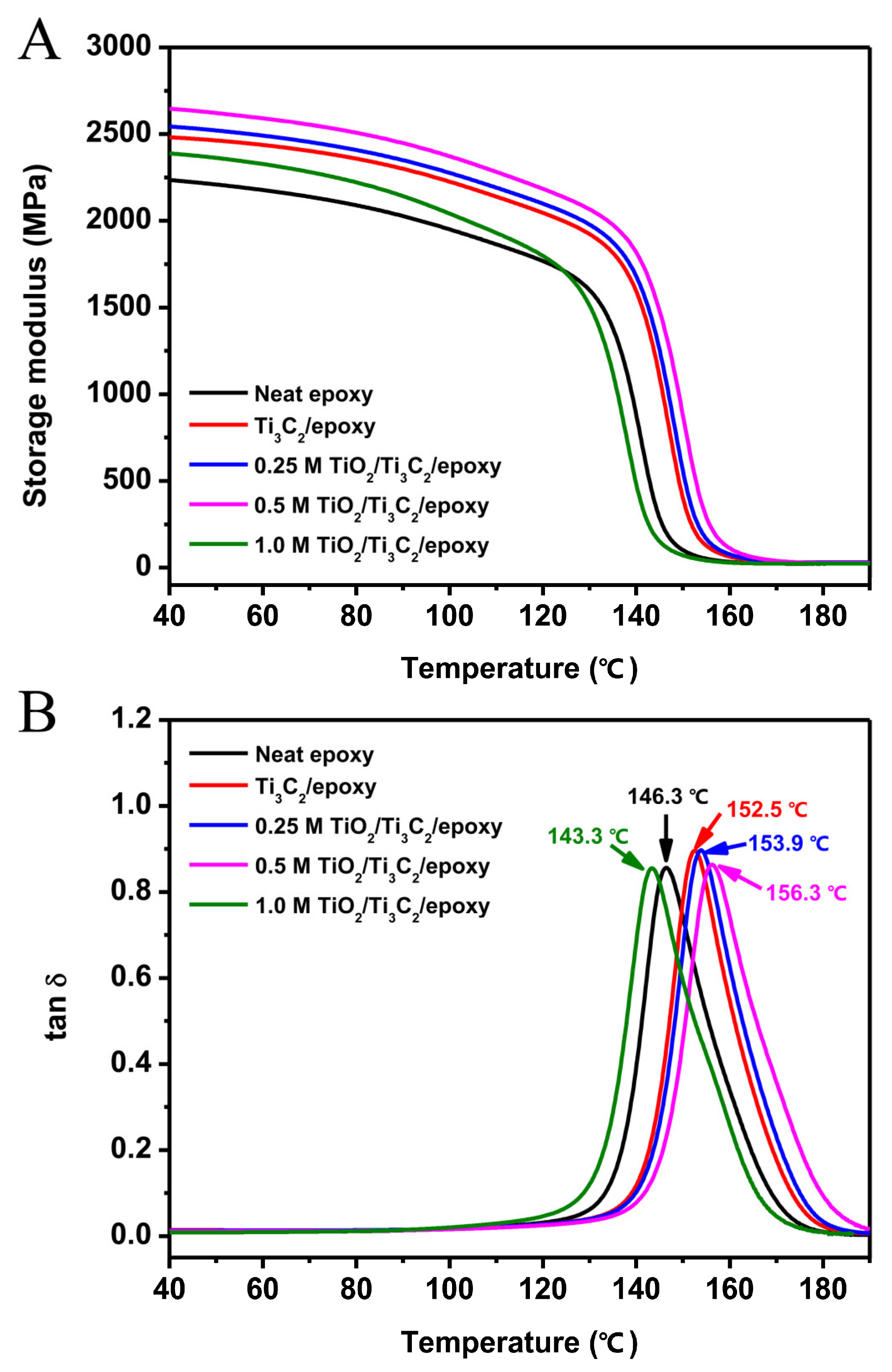 Materials 14 02509 g008 Materials 14 02509 g008