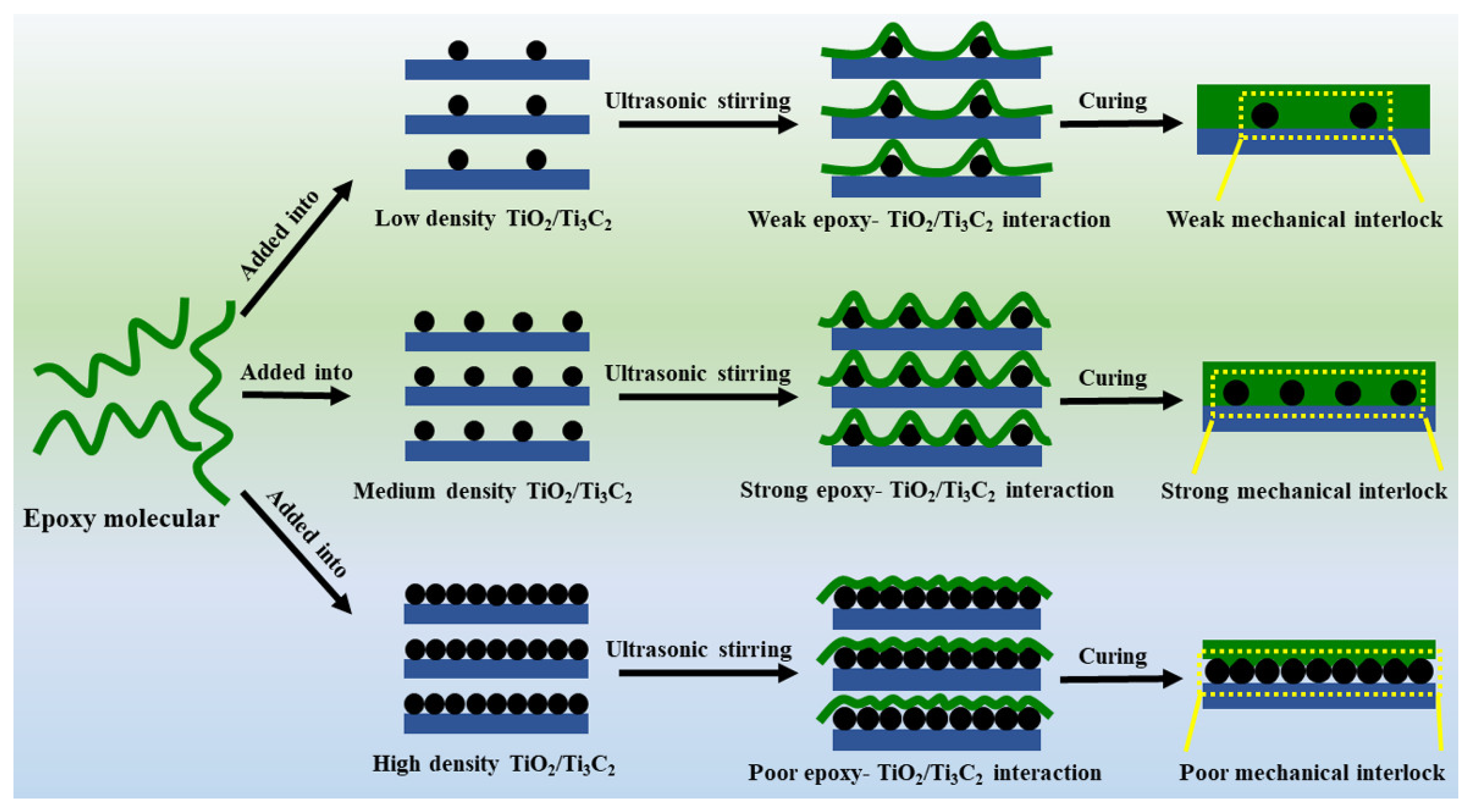 Materials 14 02509 sch002 Materials 14 02509 sch002