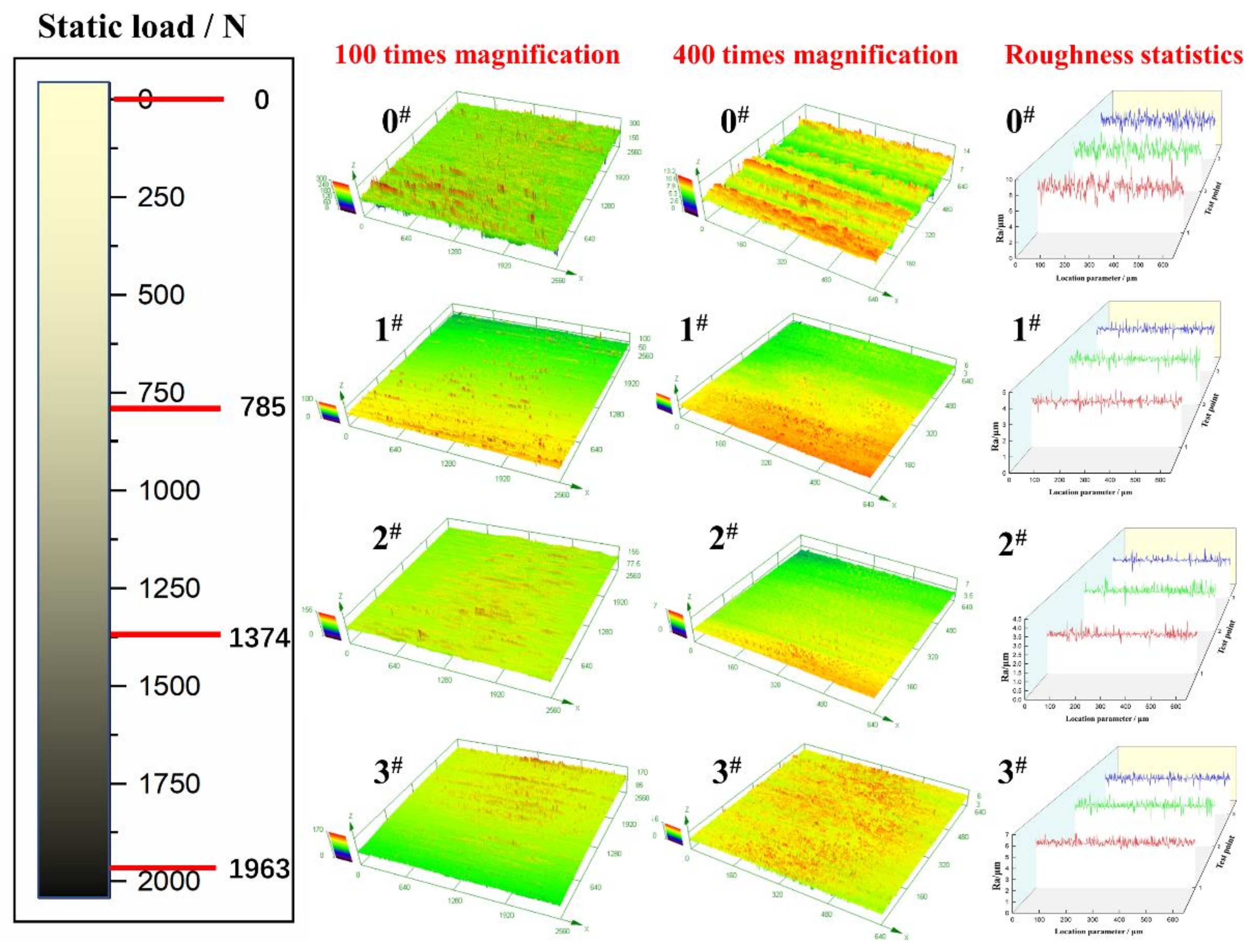 Materials 14 02516 g003