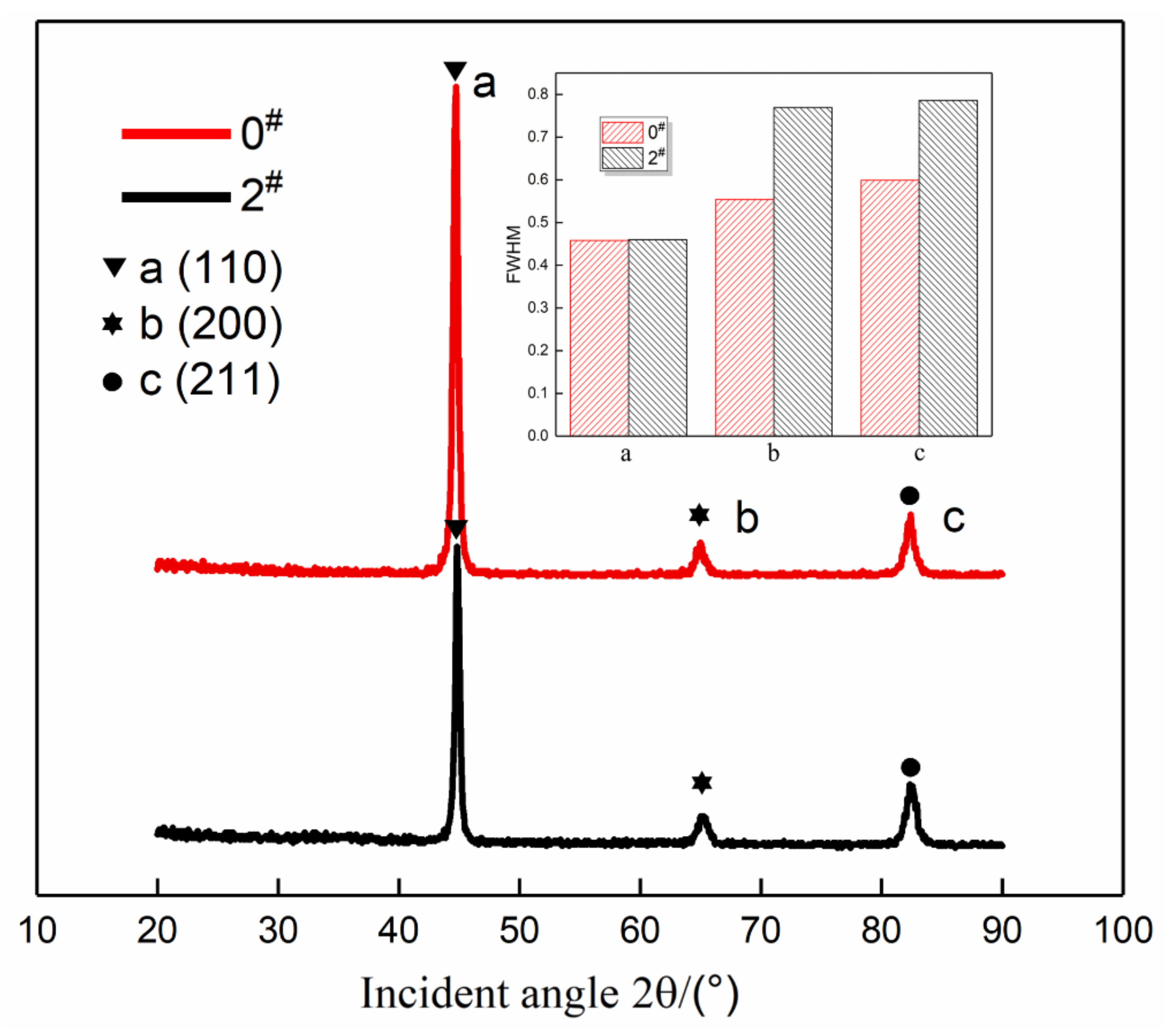 Materials 14 02516 g012