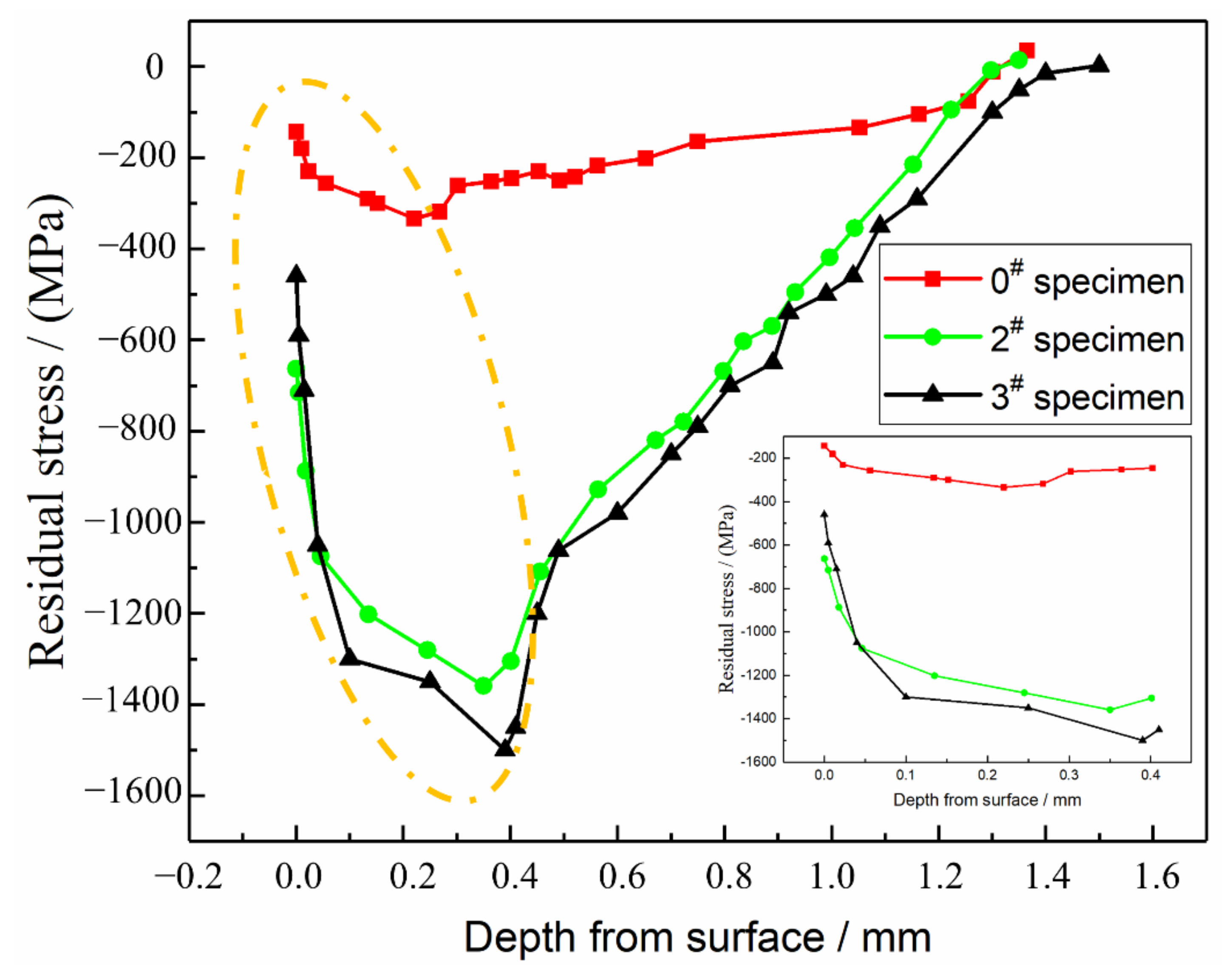 Materials 14 02516 g013