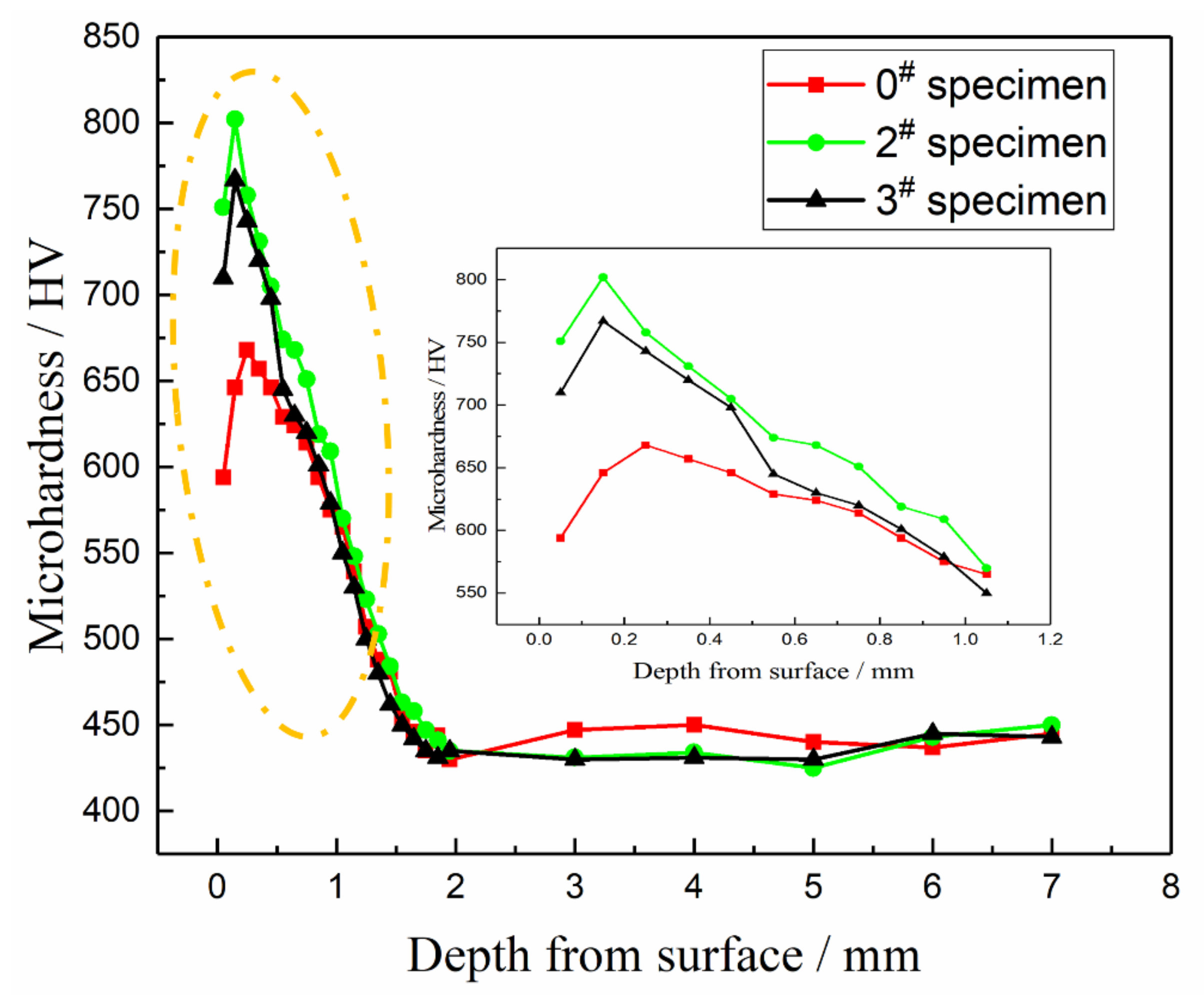 Materials 14 02516 g014