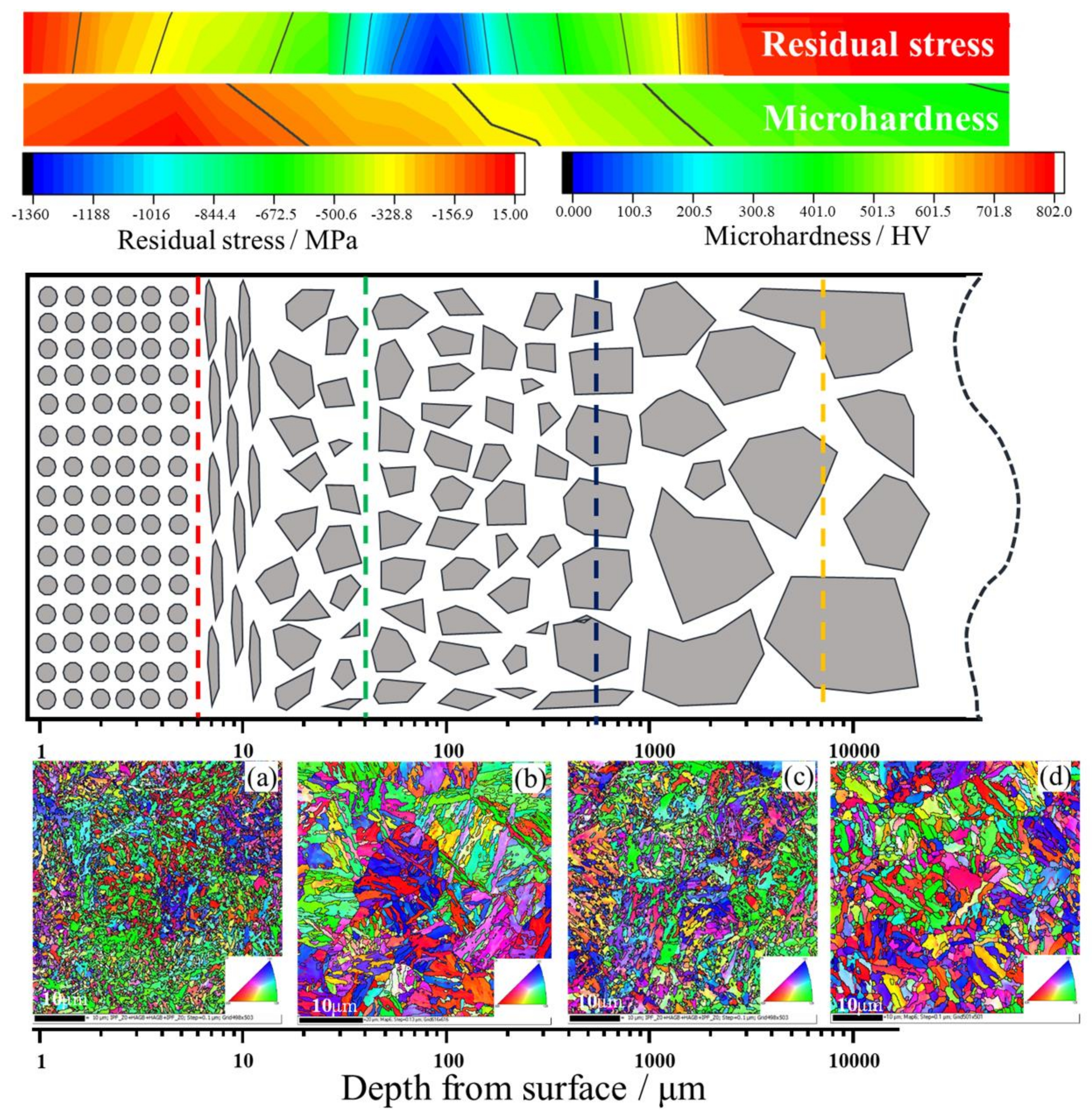 Materials 14 02516 g016