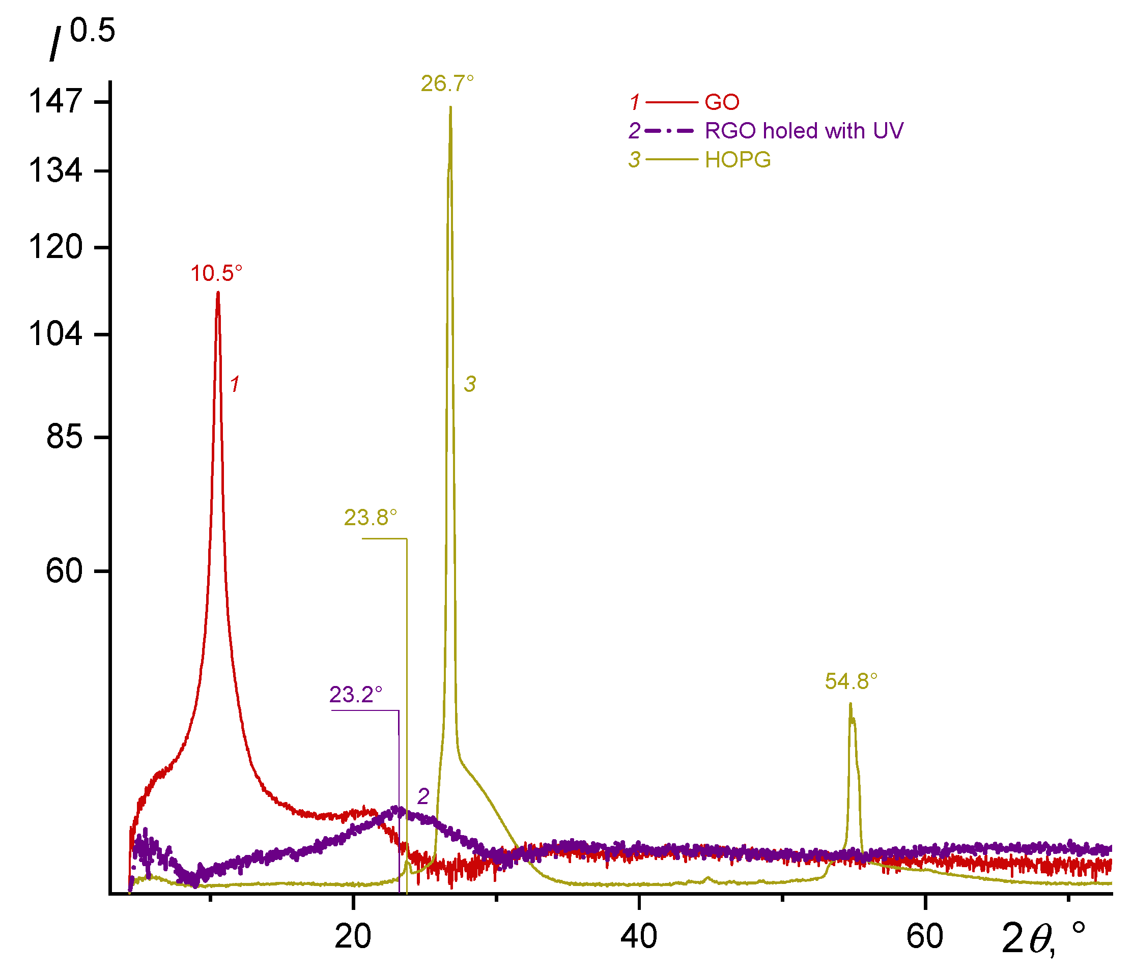 Materials 14 02519 g002