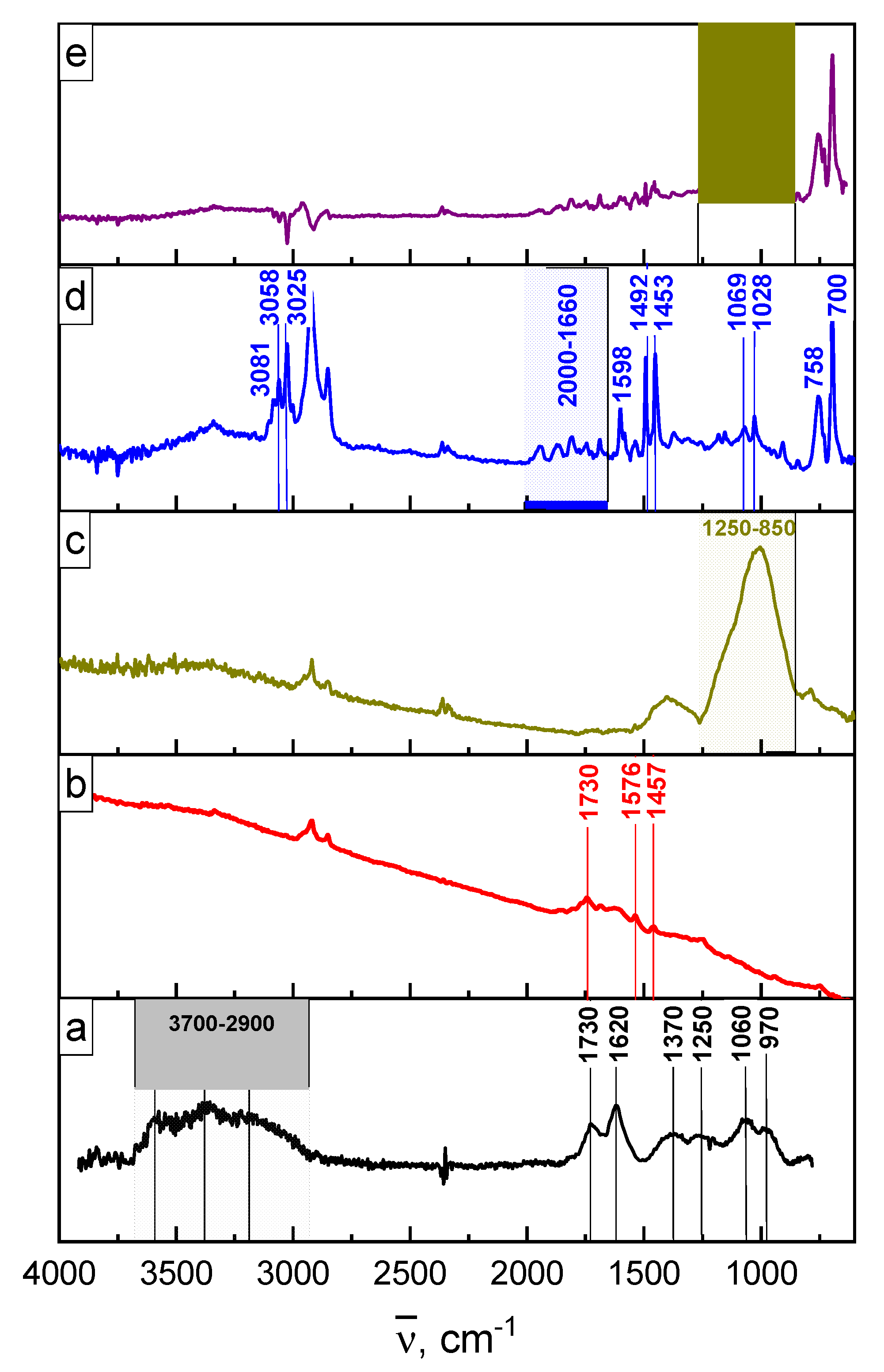 Materials 14 02519 g004