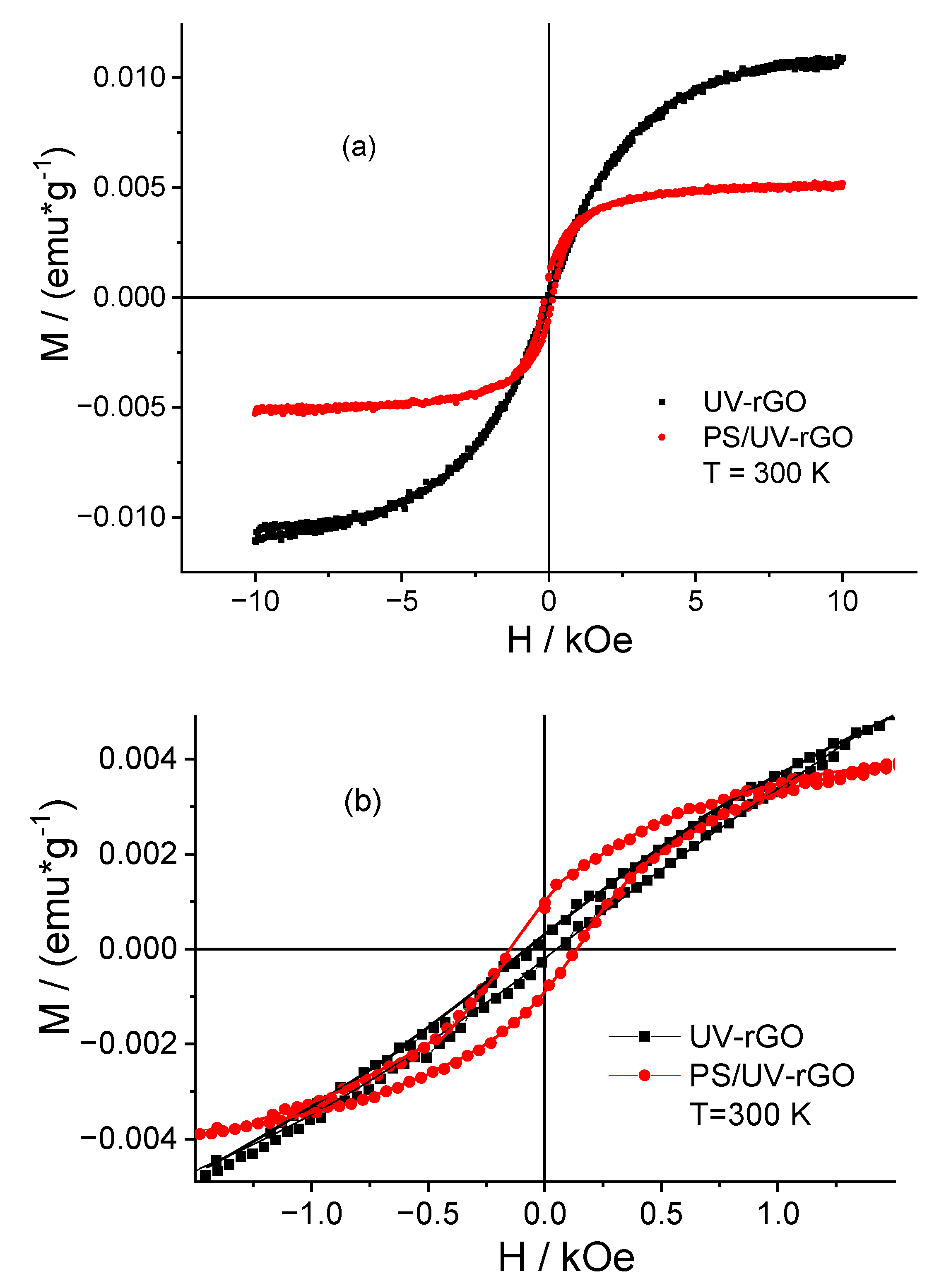 Materials 14 02519 g007