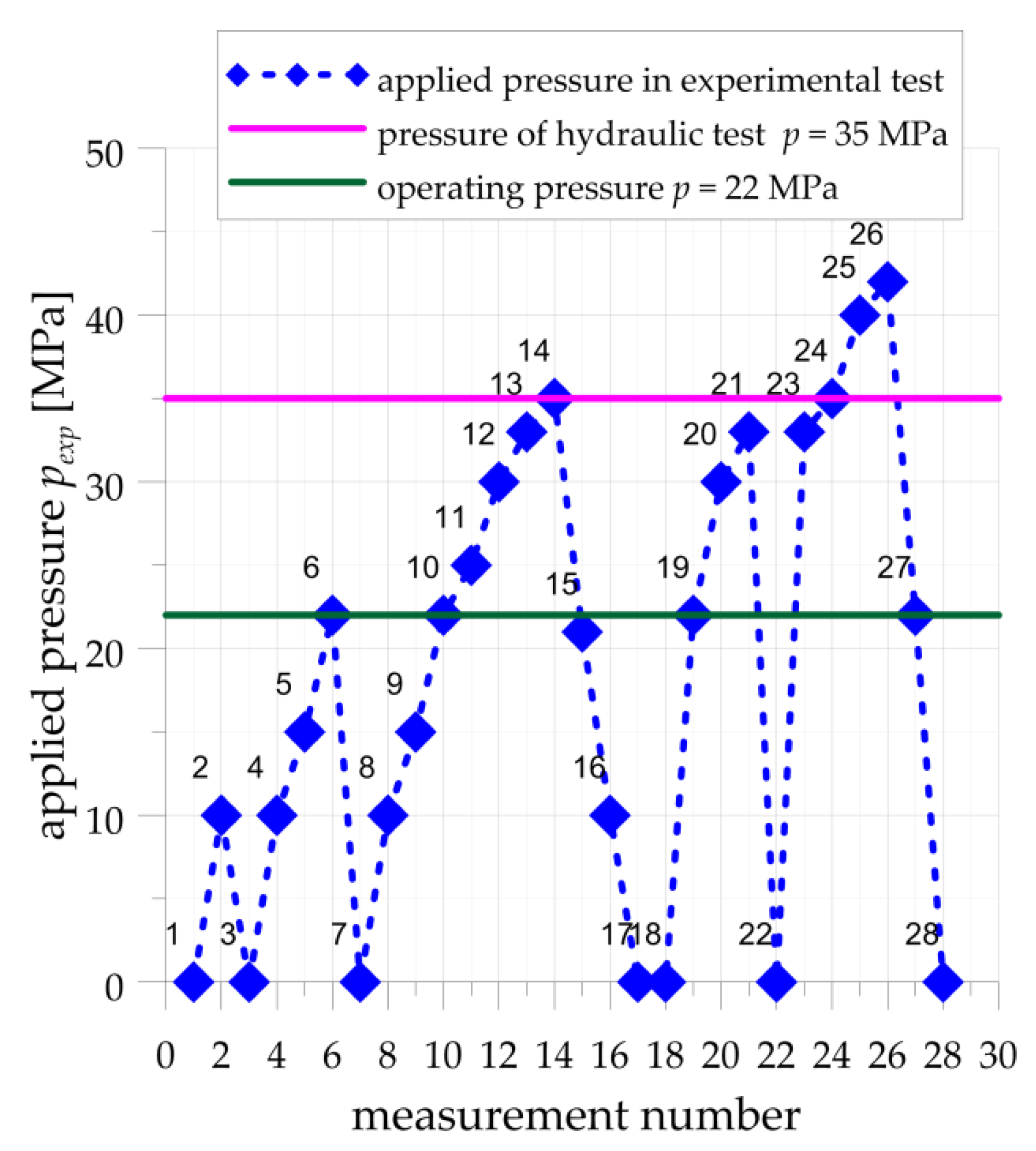 Materials 14 02520 g007