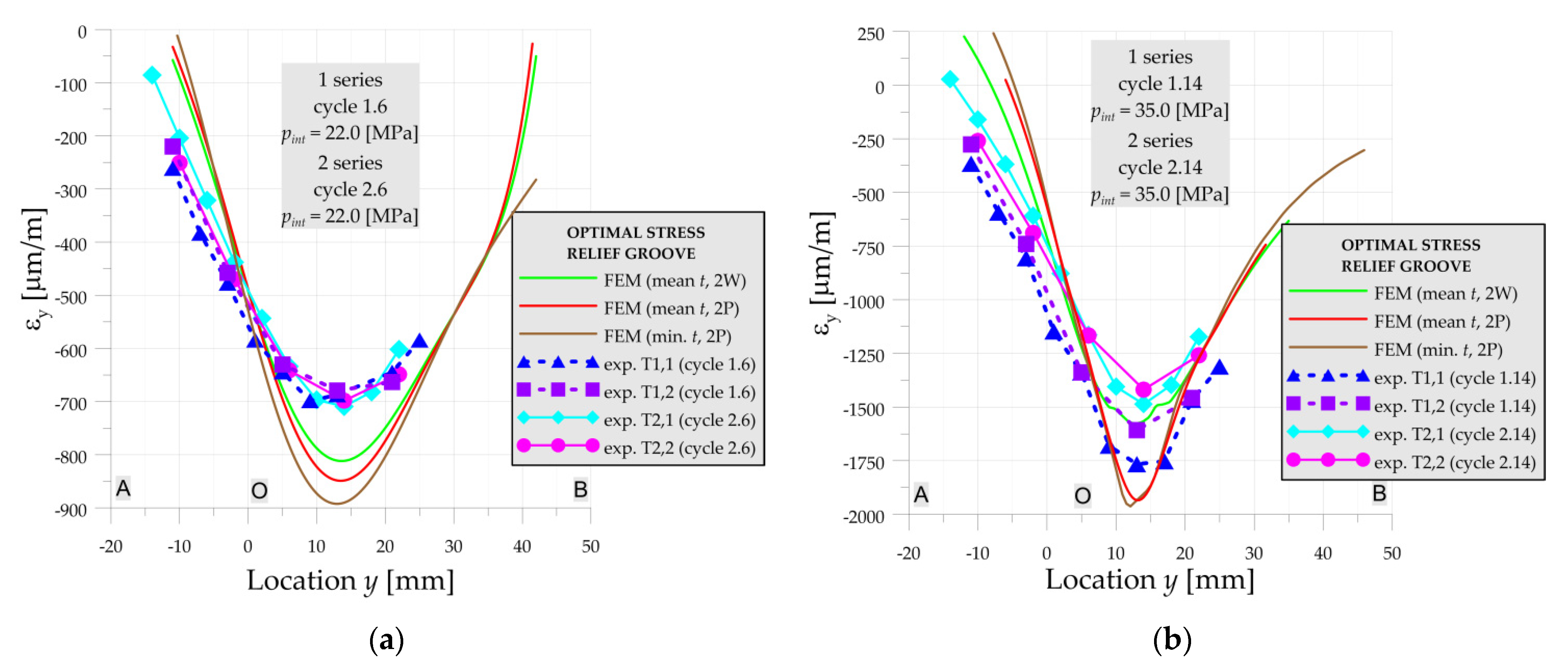Materials 14 02520 g010