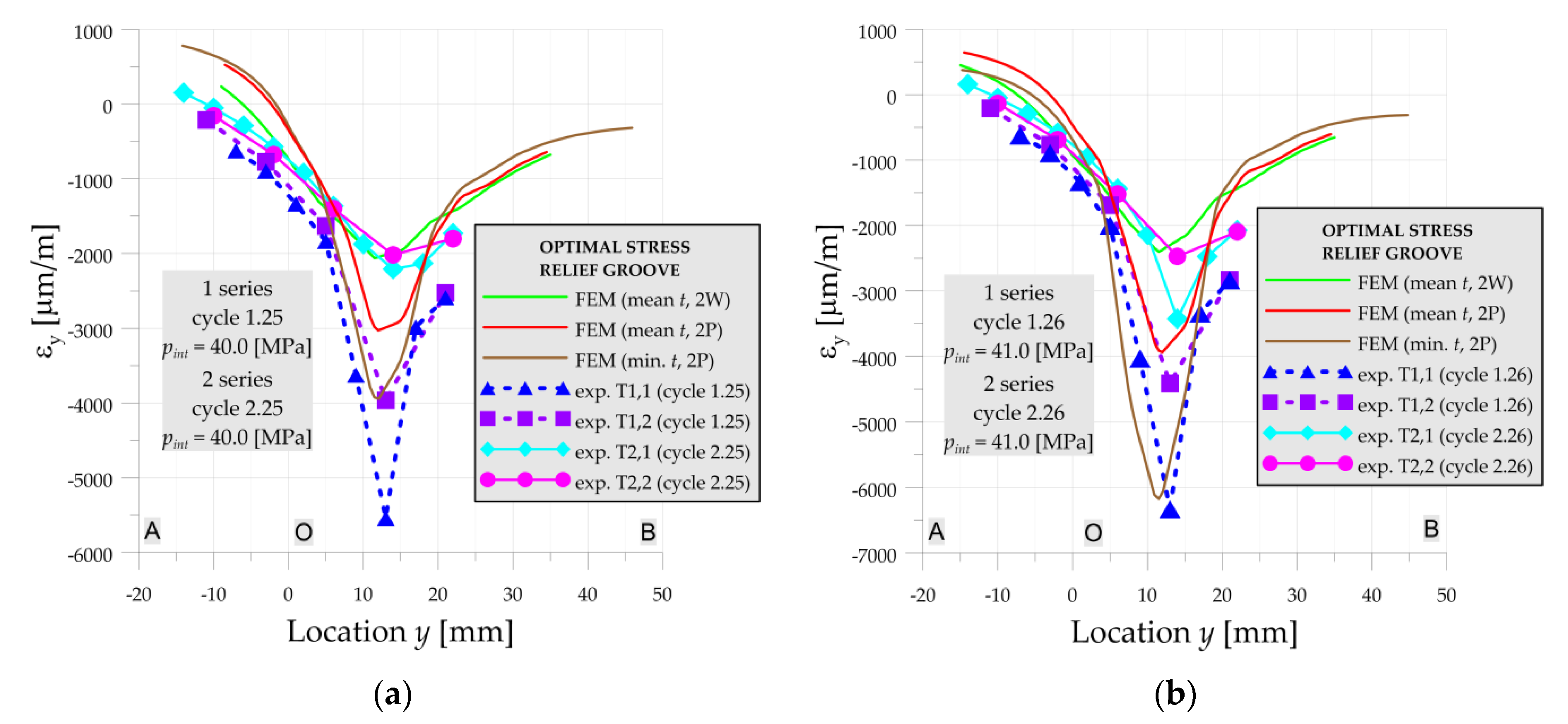 Materials 14 02520 g011