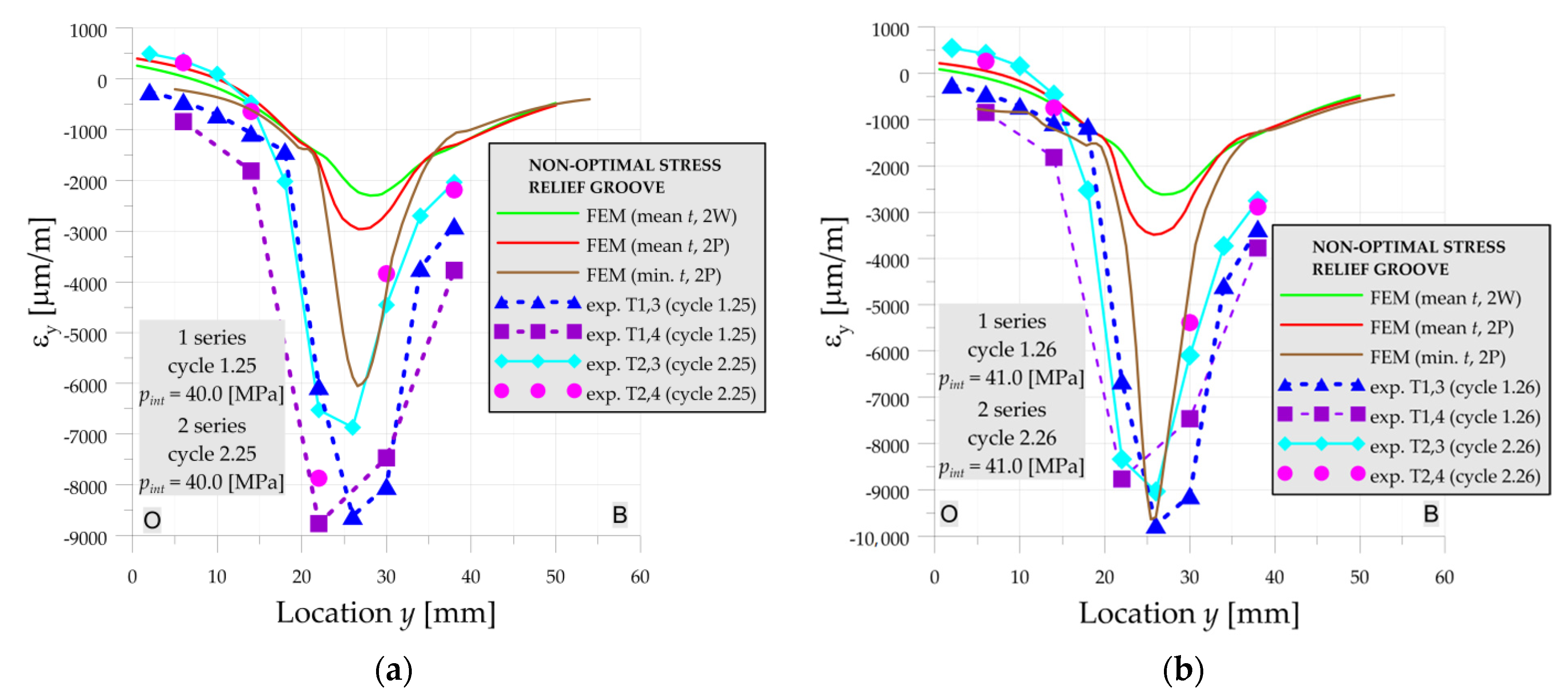 Materials 14 02520 g014