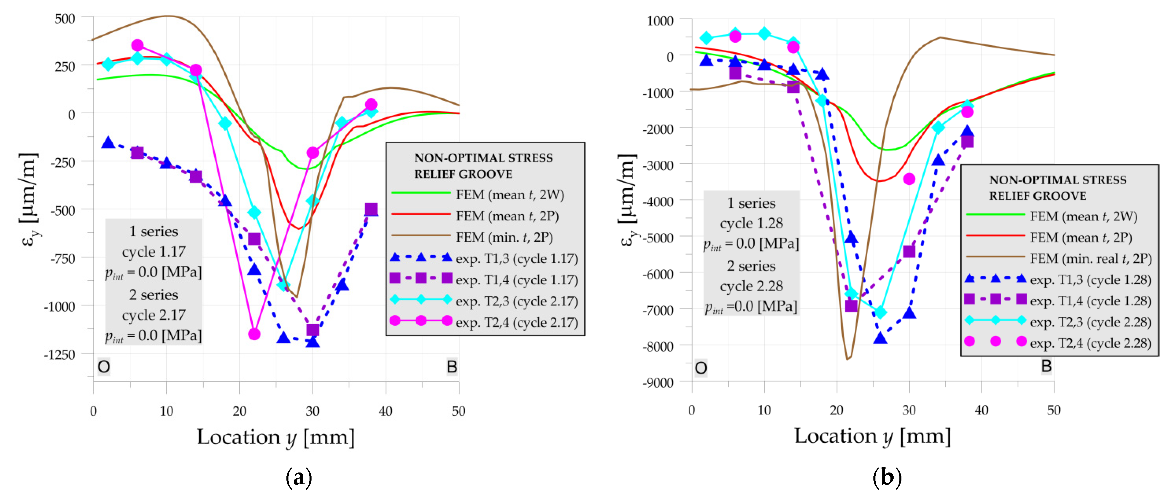 Materials 14 02520 g015
