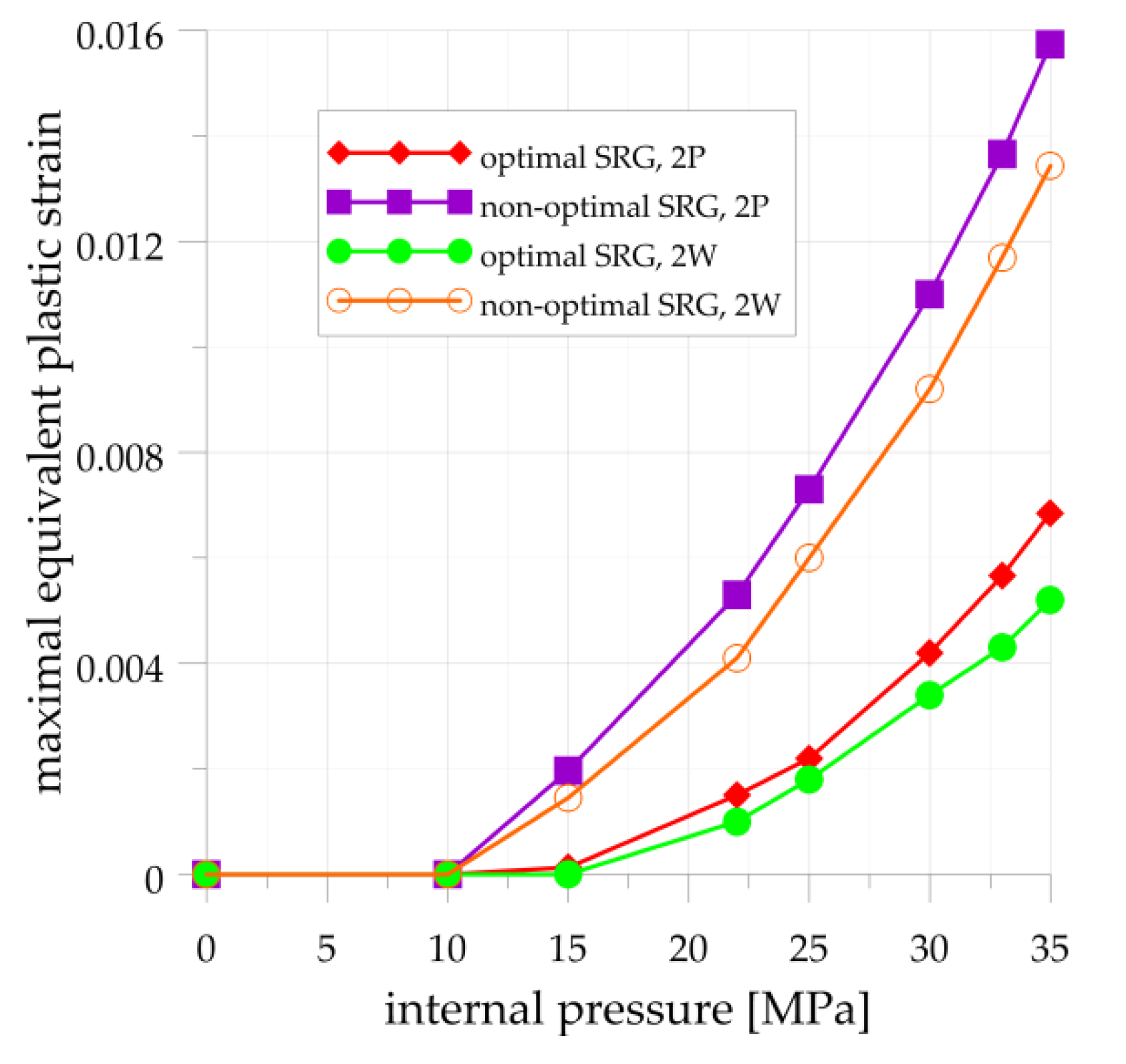 Materials 14 02520 g018