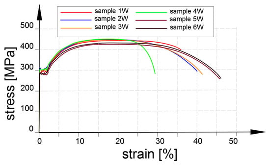 Materials 14 02520 g0a1