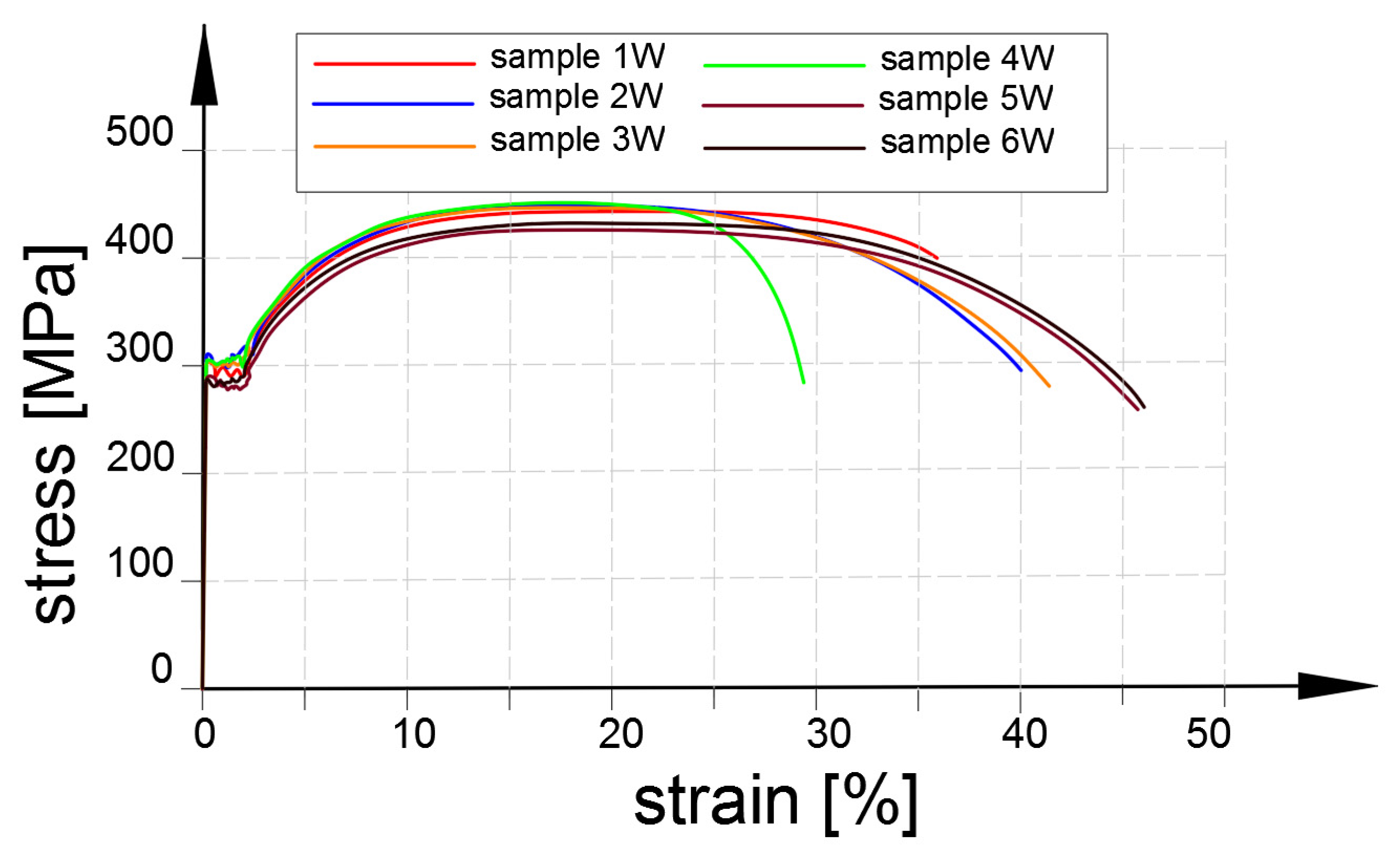 Materials 14 02520 g0a1